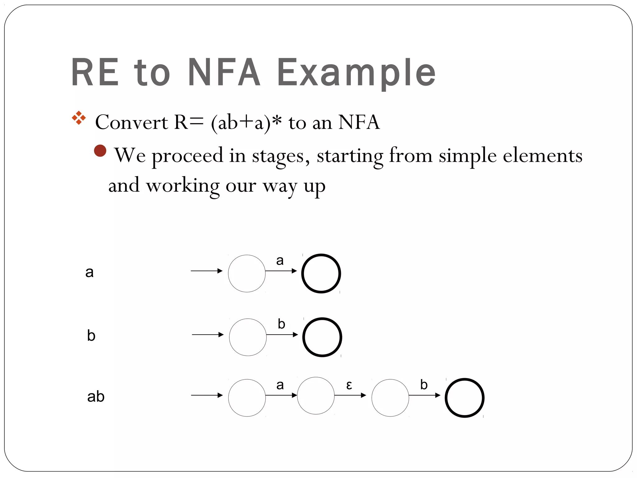RE to NFA Example
 Convert R= (ab+a)* to an NFA
We proceed in stages, starting from simple elements
and working our way up
a
a
b
b
ab
a bε
 