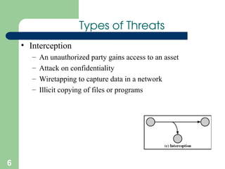 Data Interception Computer Science Example Theory Of Computation-viruses Theory Of Computation-viruses | PPT