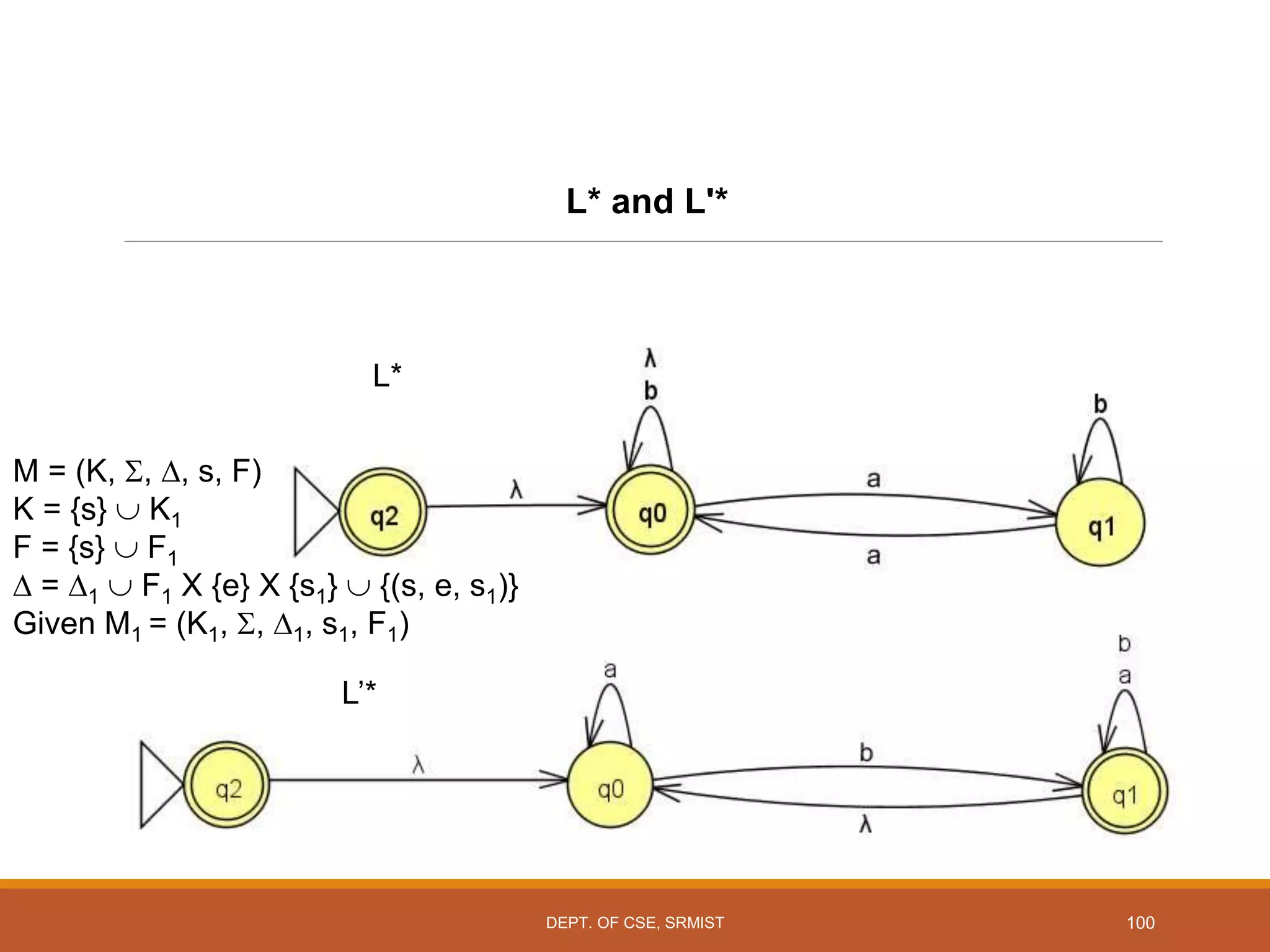 100
L* and L'*
L*
L’*
M = (K, , , s, F)
K = {s}  K1
F = {s}  F1
 = 1  F1 X {e} X {s1}  {(s, e, s1)}
Given M1 = (K1, , 1, s1, F1)
DEPT. OF CSE, SRMIST
 