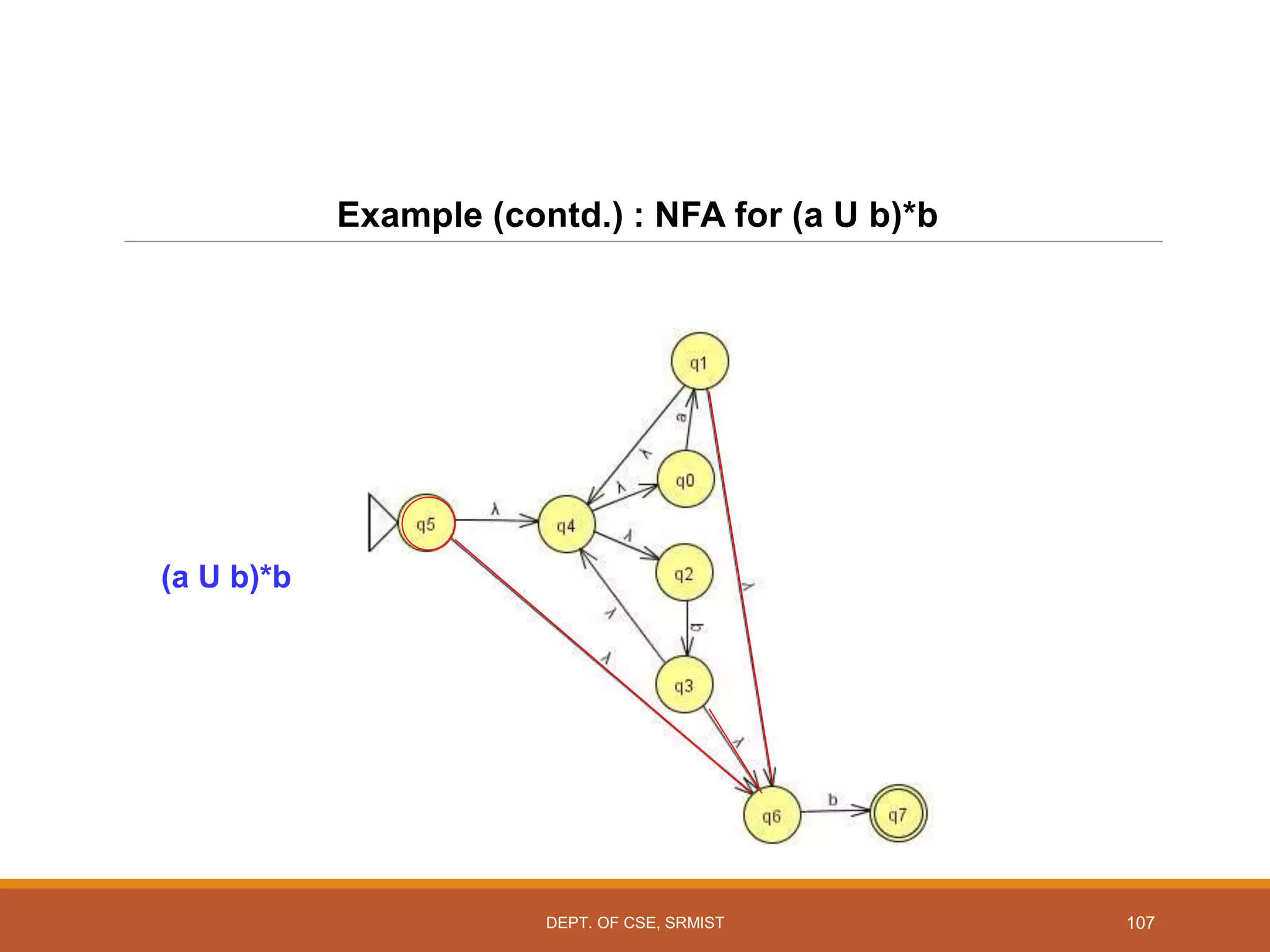 107
Example (contd.) : NFA for (a U b)*b
(a U b)*b
DEPT. OF CSE, SRMIST
 