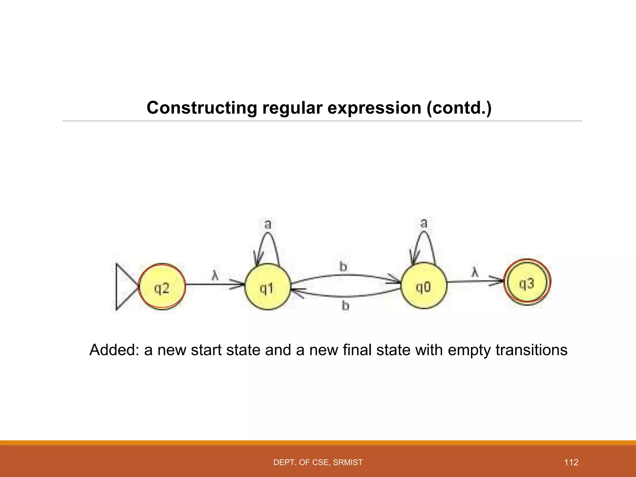 112
Constructing regular expression (contd.)
Added: a new start state and a new final state with empty transitions
DEPT. OF CSE, SRMIST
 