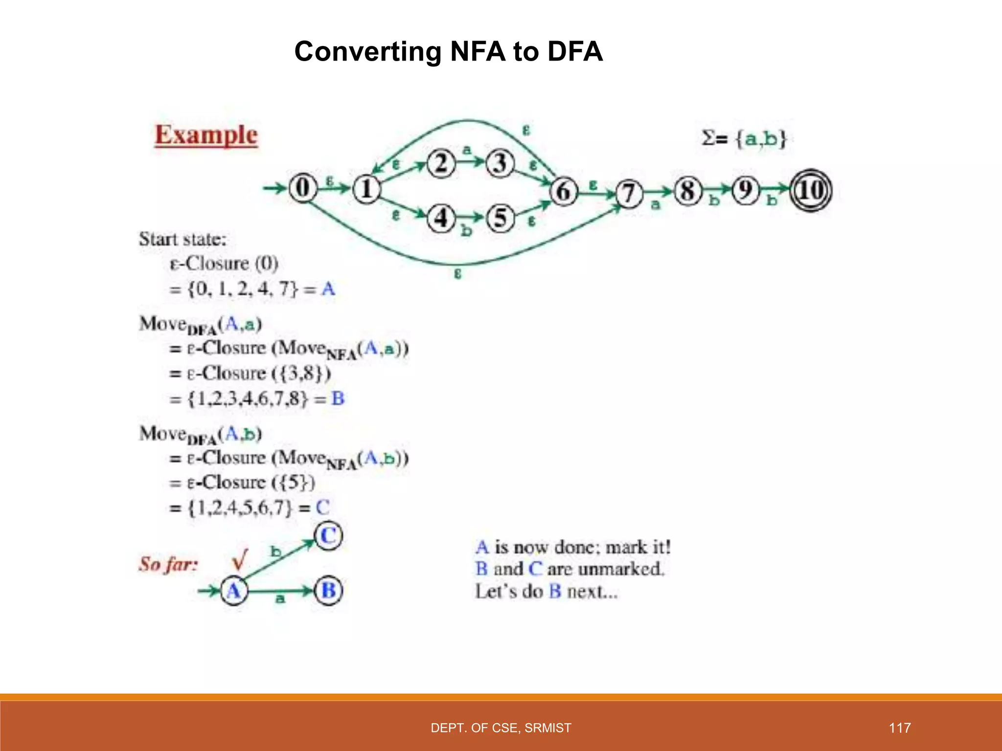 117
Converting NFA to DFA
DEPT. OF CSE, SRMIST
 