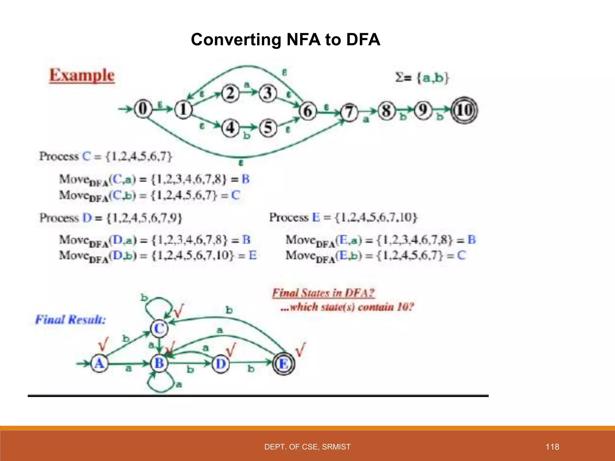 118
Converting NFA to DFA
DEPT. OF CSE, SRMIST
 