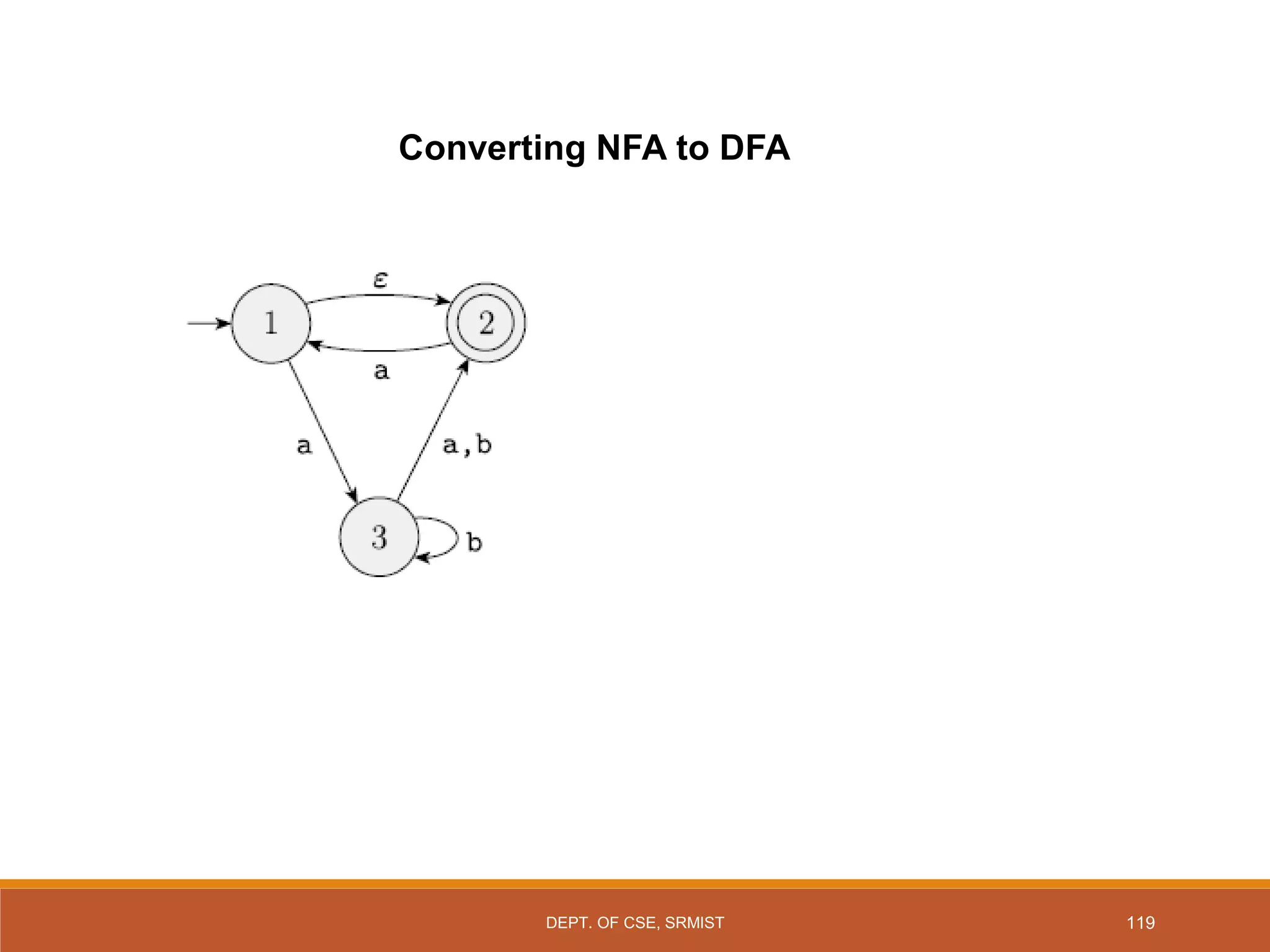 119
Converting NFA to DFA
DEPT. OF CSE, SRMIST
 