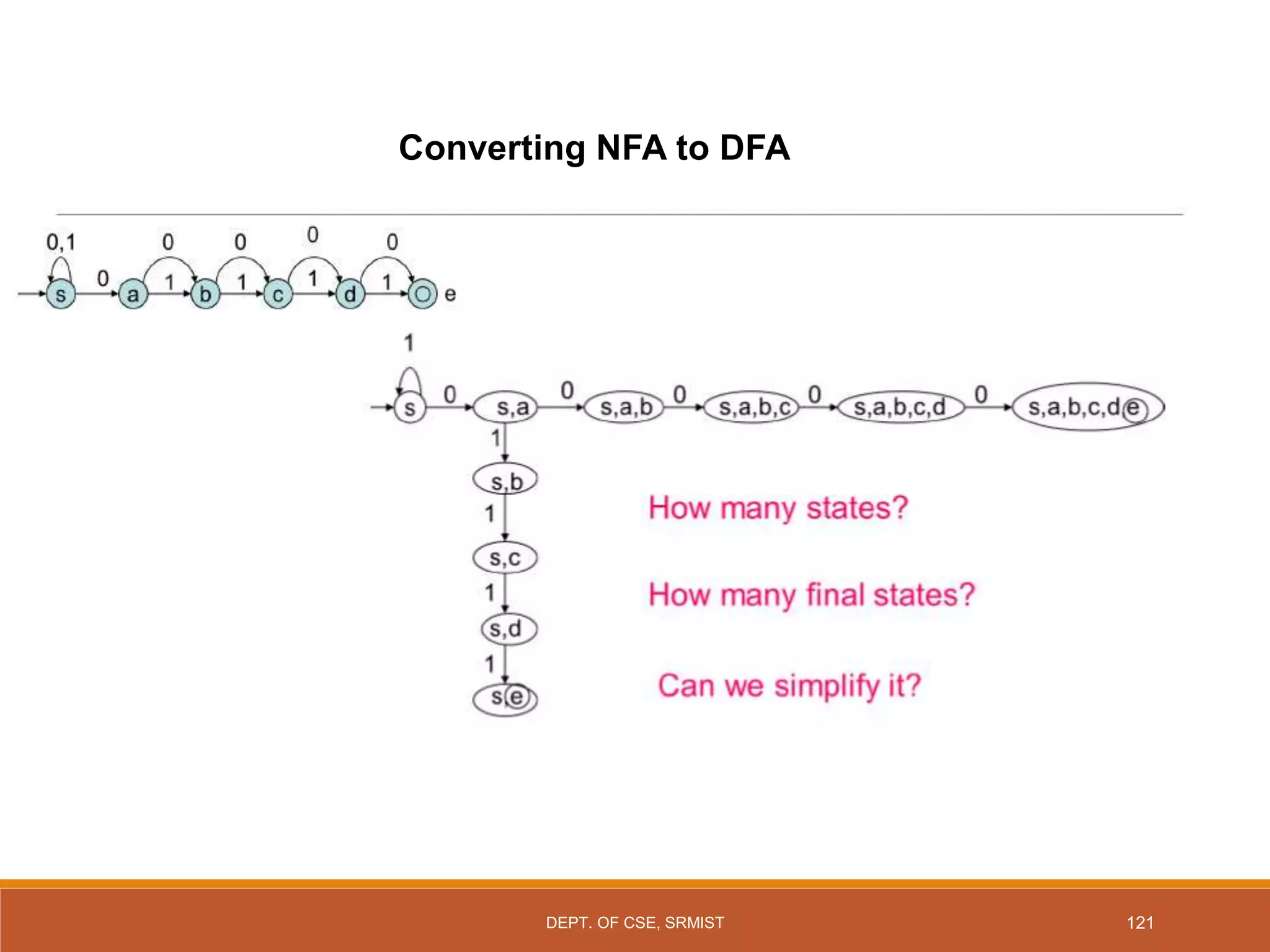 121
Converting NFA to DFA
DEPT. OF CSE, SRMIST
 