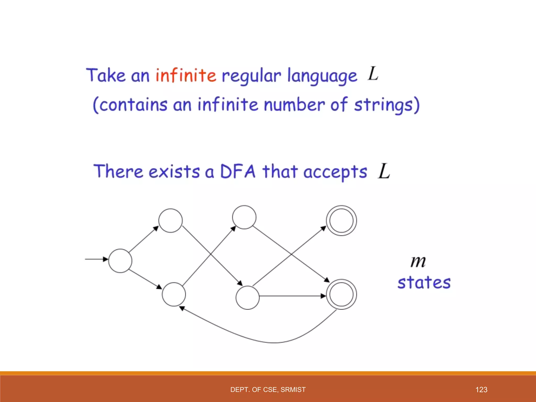 123
DEPT. OF CSE, SRMIST
 