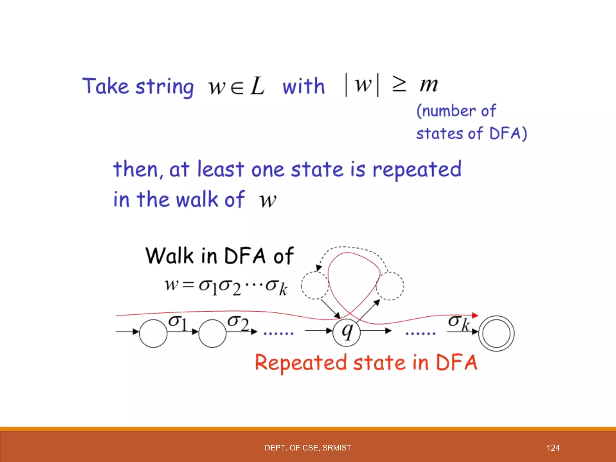 124
DEPT. OF CSE, SRMIST
 
