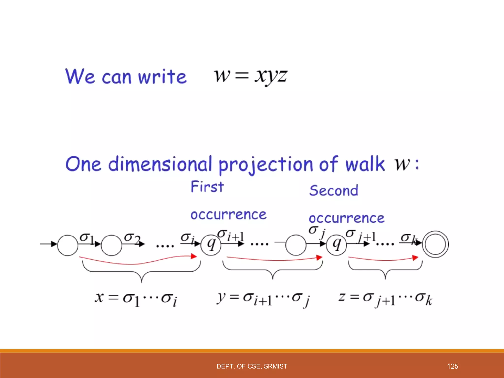 125
DEPT. OF CSE, SRMIST
 