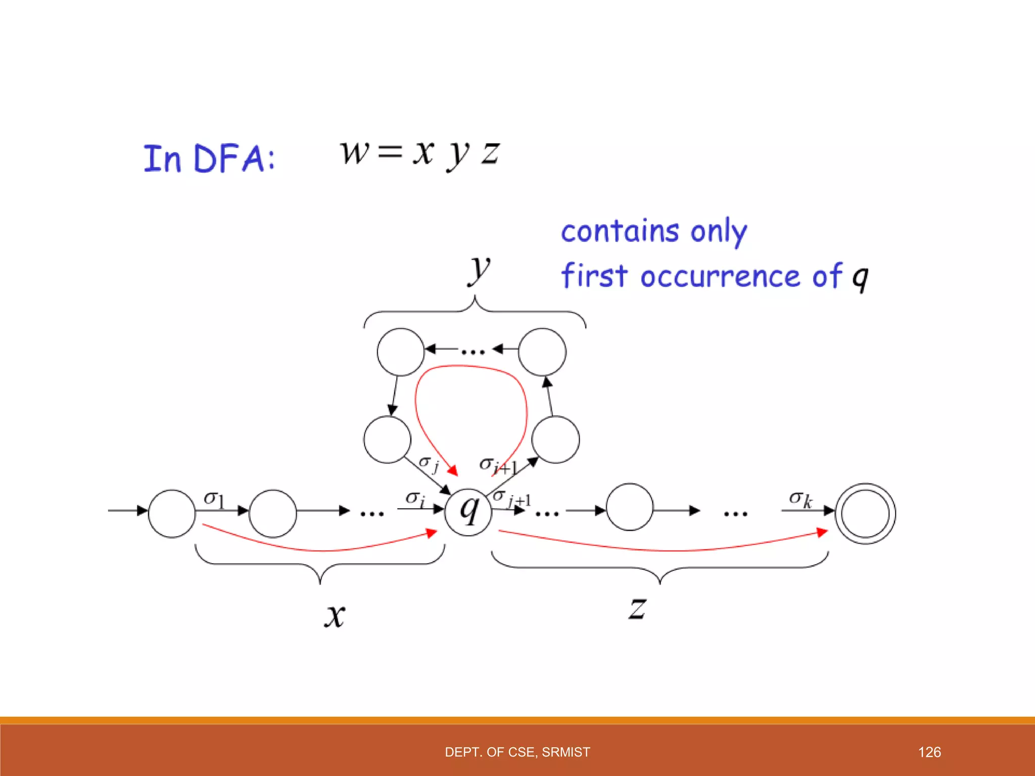126
DEPT. OF CSE, SRMIST
 