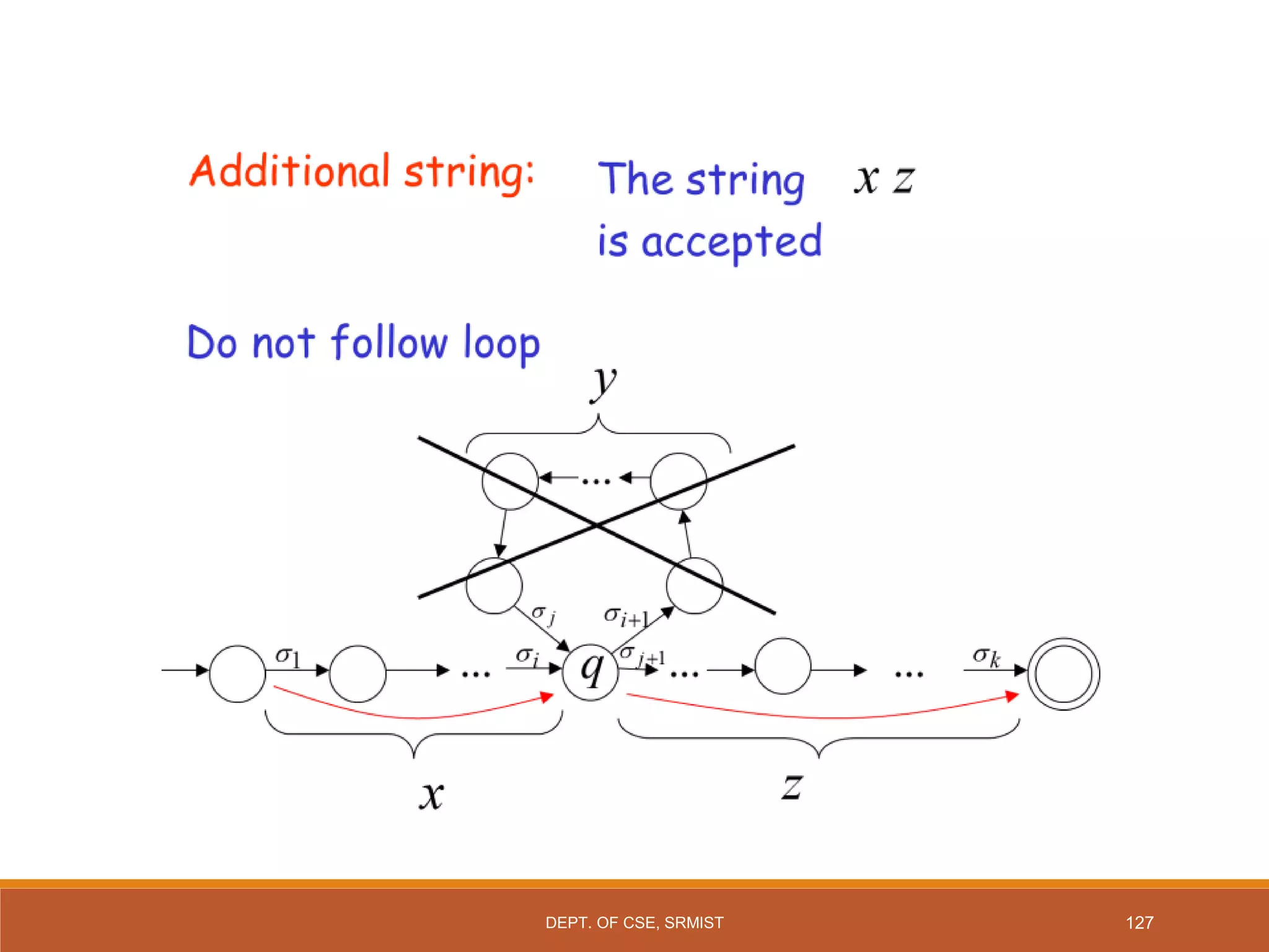 127
DEPT. OF CSE, SRMIST
 