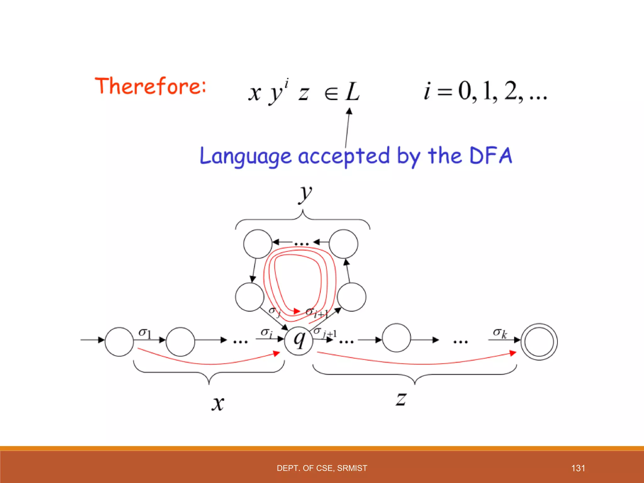 131
DEPT. OF CSE, SRMIST
 