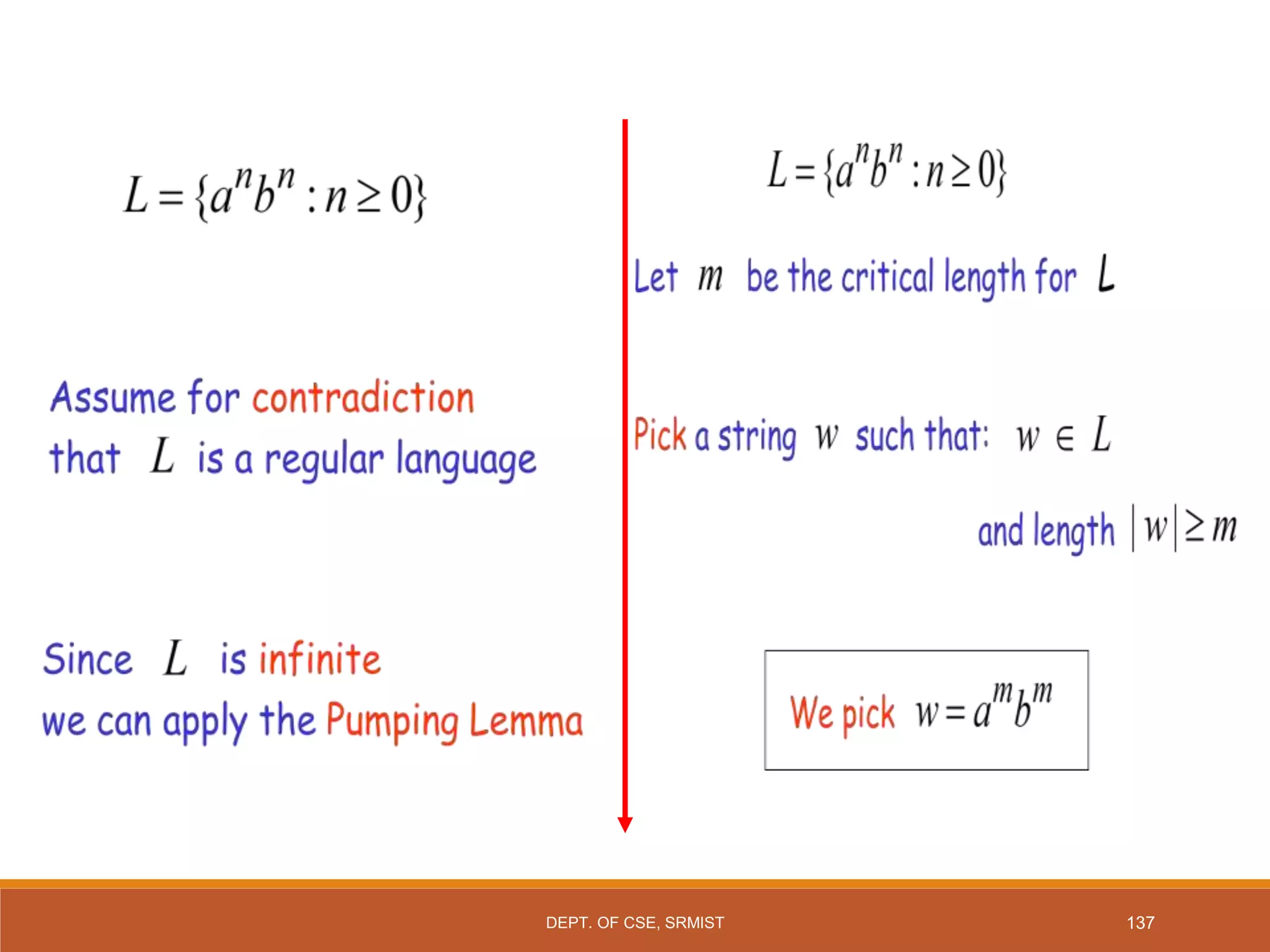 137
DEPT. OF CSE, SRMIST
 