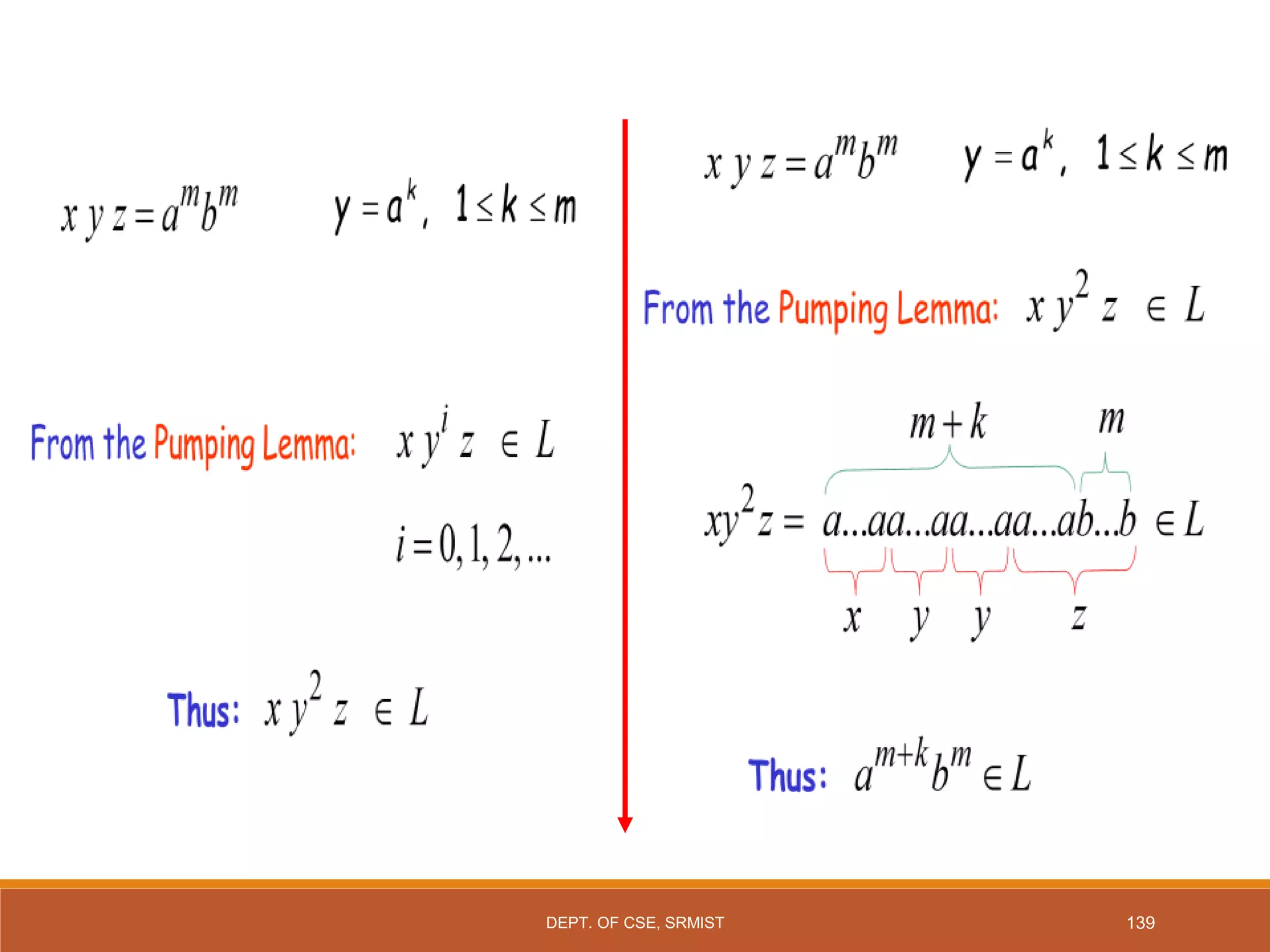 139
DEPT. OF CSE, SRMIST
 