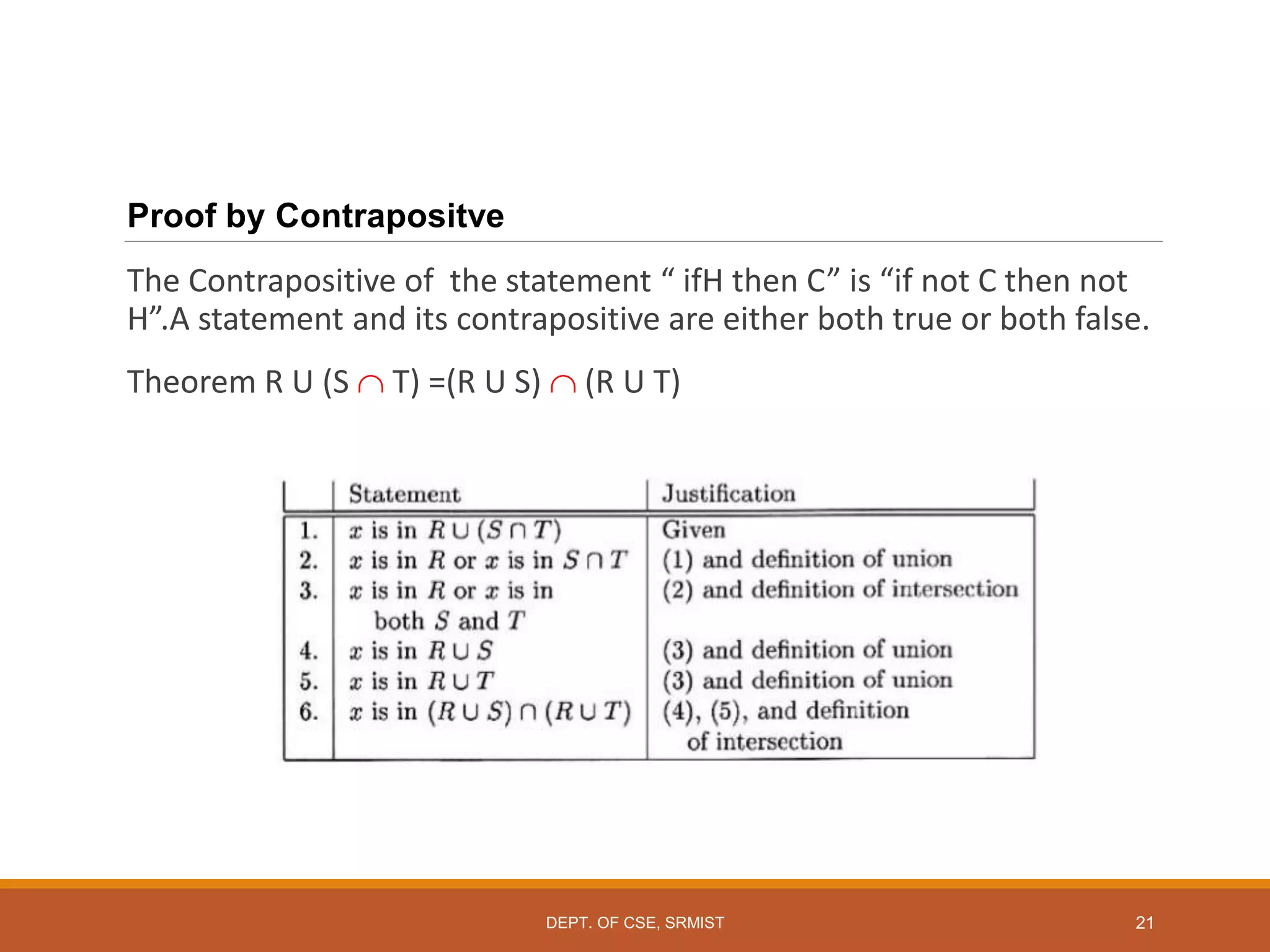Proof by Contrapositve
The Contrapositive of the statement “ ifH then C” is “if not C then not
H”.A statement and its contrapositive are either both true or both false.
Theorem R U (S  T) =(R U S)  (R U T)
21
DEPT. OF CSE, SRMIST
 