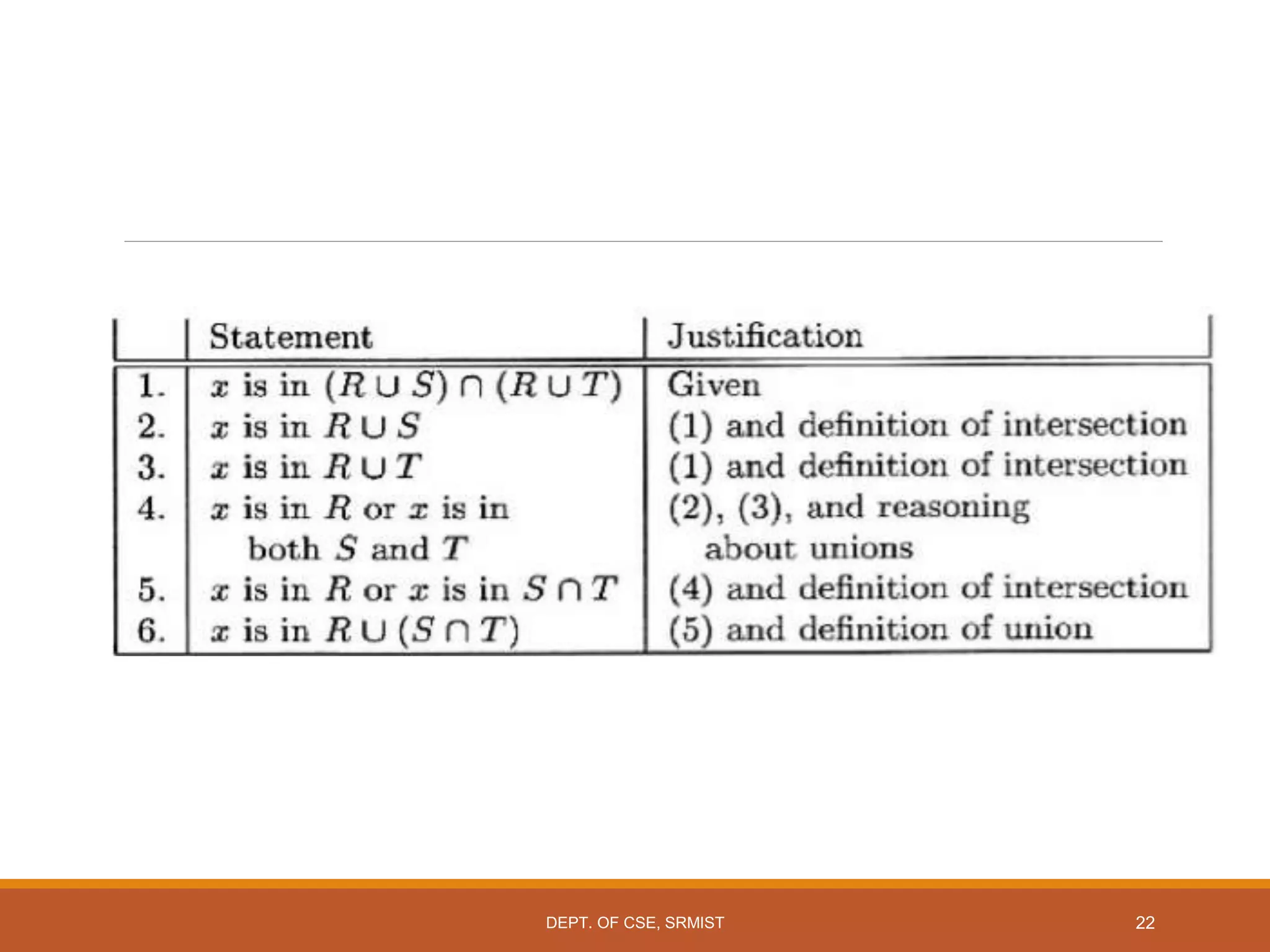 22
DEPT. OF CSE, SRMIST
 