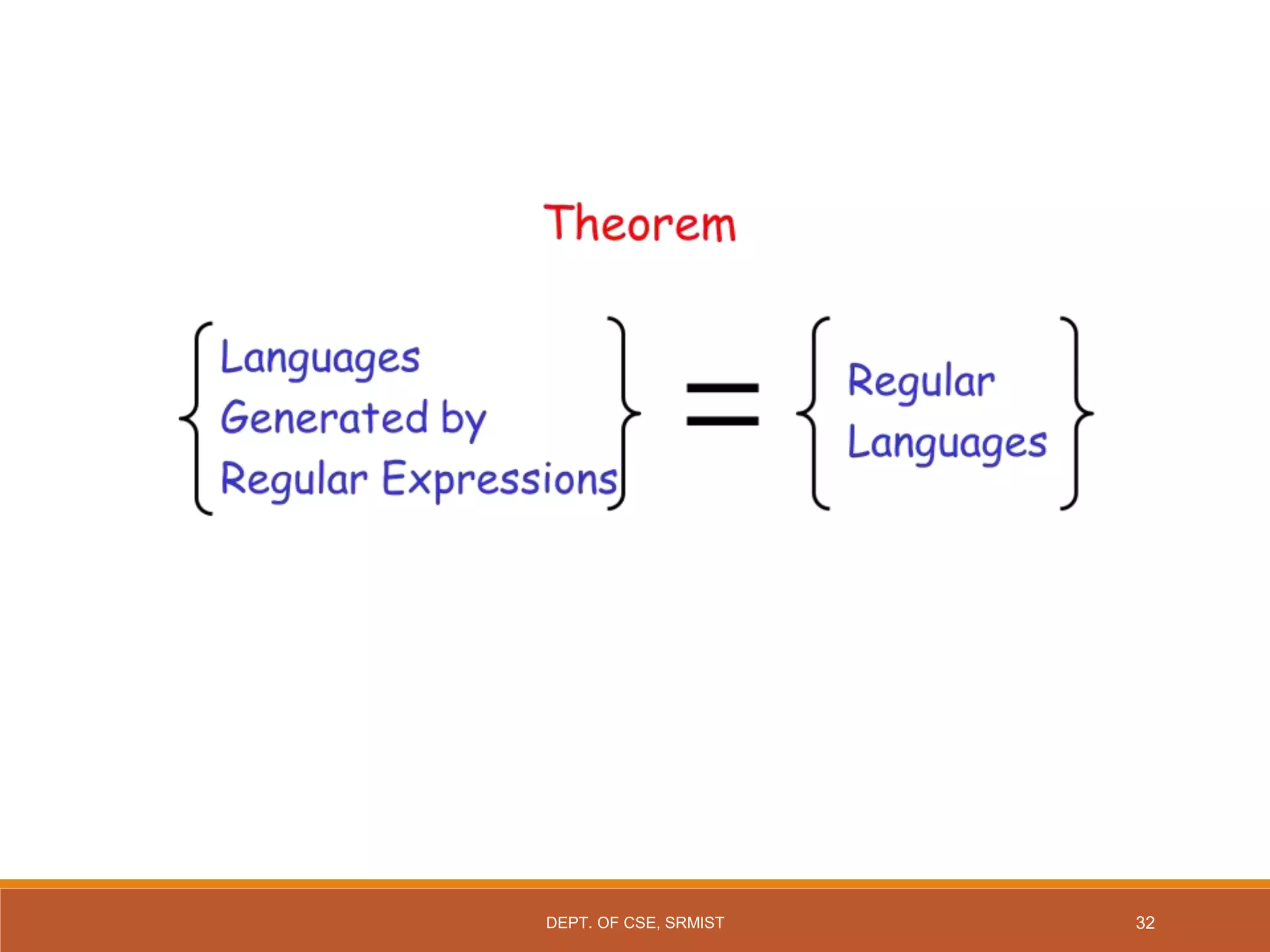 32
DEPT. OF CSE, SRMIST
 