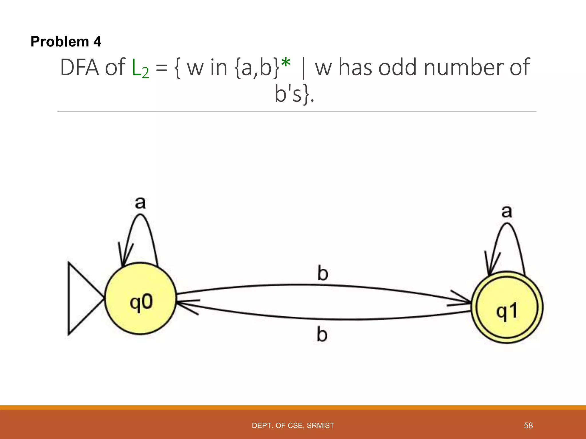 58
DFA of L2 = { w in {a,b}* | w has odd number of
b's}.
Problem 4
DEPT. OF CSE, SRMIST
 