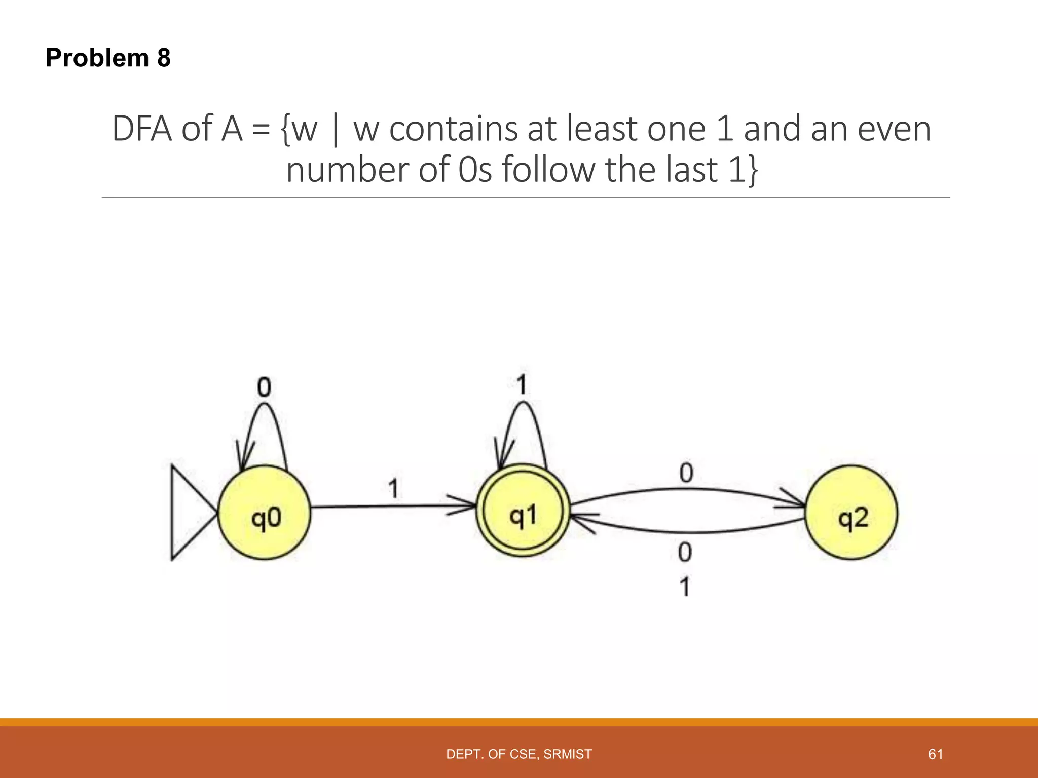 61
DFA of A = {w | w contains at least one 1 and an even
number of 0s follow the last 1}
Problem 8
DEPT. OF CSE, SRMIST
 