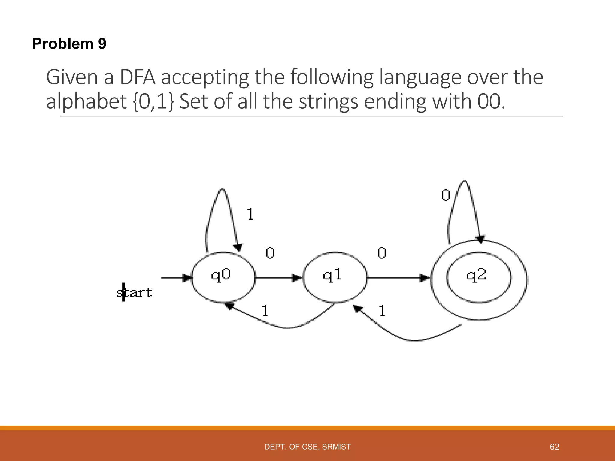 Given a DFA accepting the following language over the
alphabet {0,1} Set of all the strings ending with 00.
Problem 9
DEPT. OF CSE, SRMIST 62
 