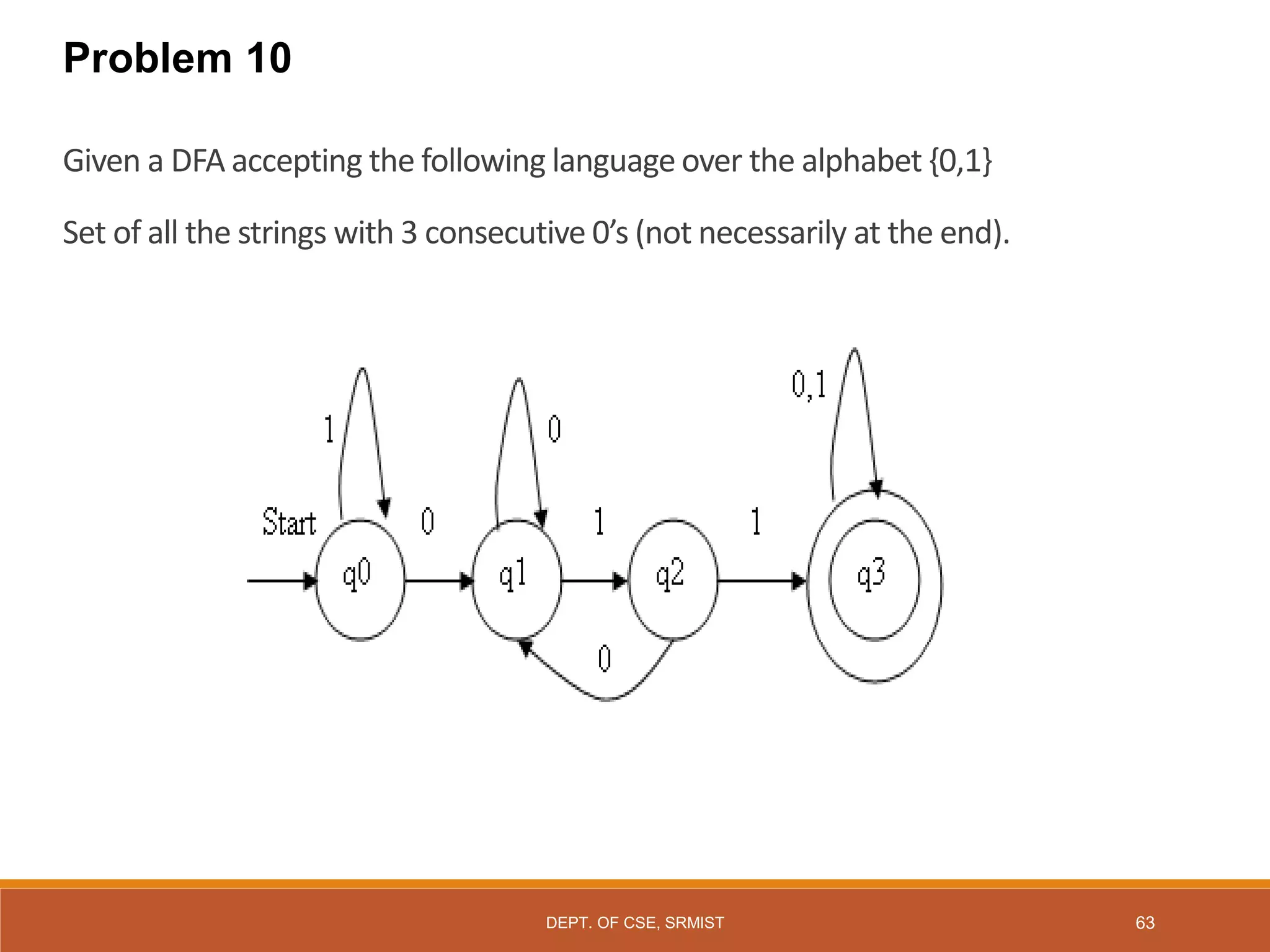 Problem 10
Given a DFA accepting the following language over the alphabet {0,1}
Set of all the strings with 3 consecutive 0’s (not necessarily at the end).
DEPT. OF CSE, SRMIST 63
 