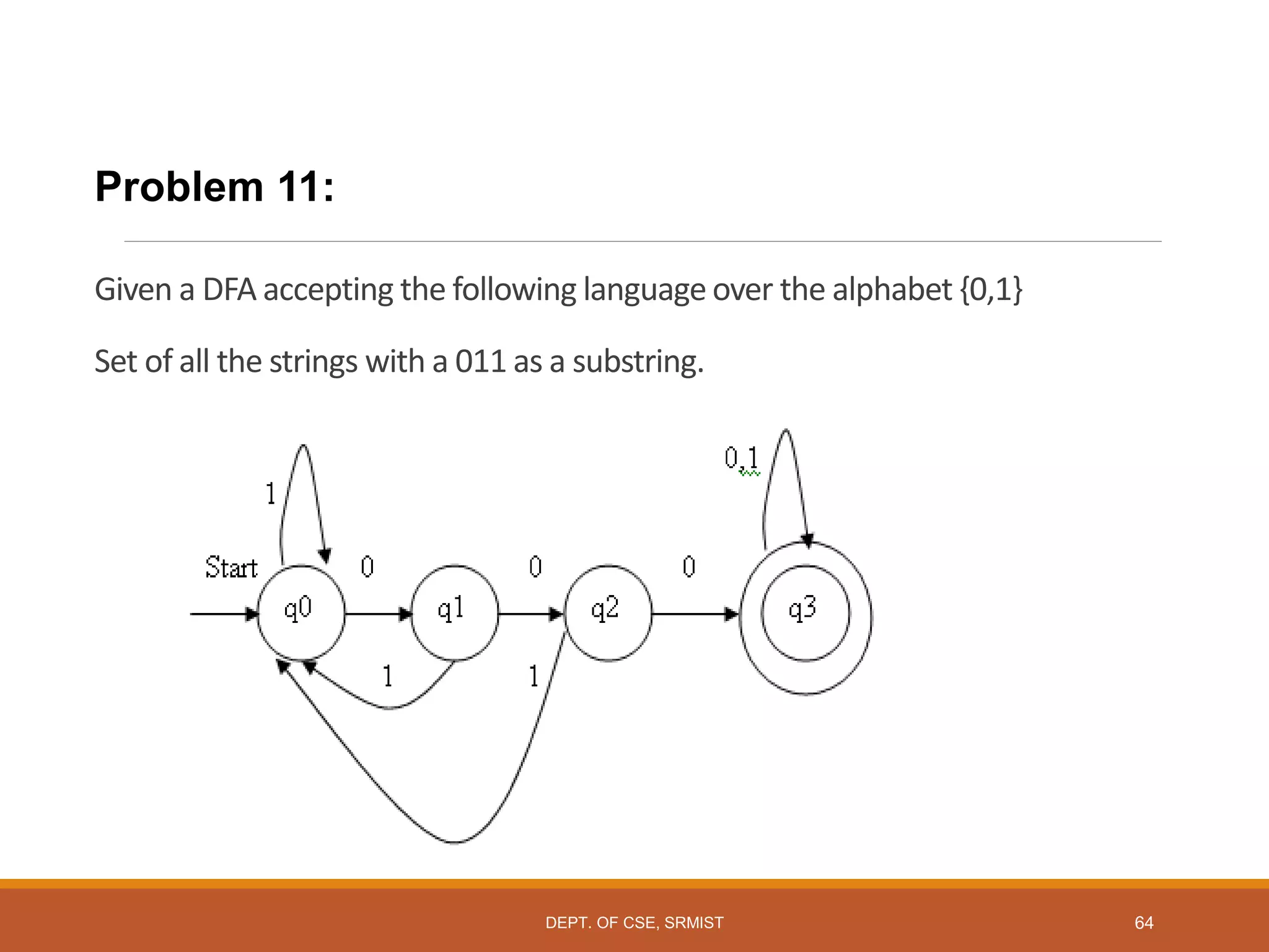 Problem 11:
Given a DFA accepting the following language over the alphabet {0,1}
Set of all the strings with a 011 as a substring.
DEPT. OF CSE, SRMIST 64
 