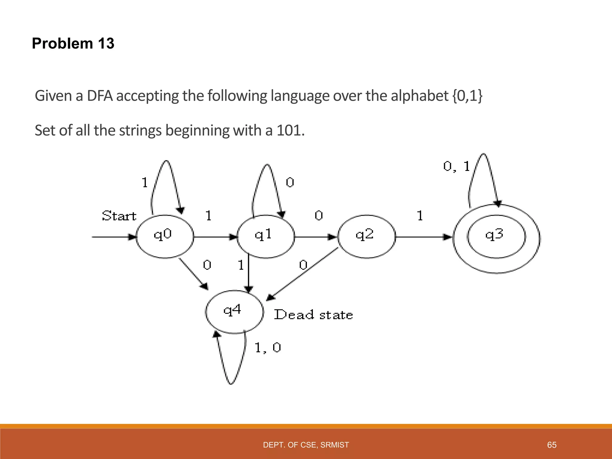 Given a DFA accepting the following language over the alphabet {0,1}
Set of all the strings beginning with a 101.
Problem 13
DEPT. OF CSE, SRMIST 65
 