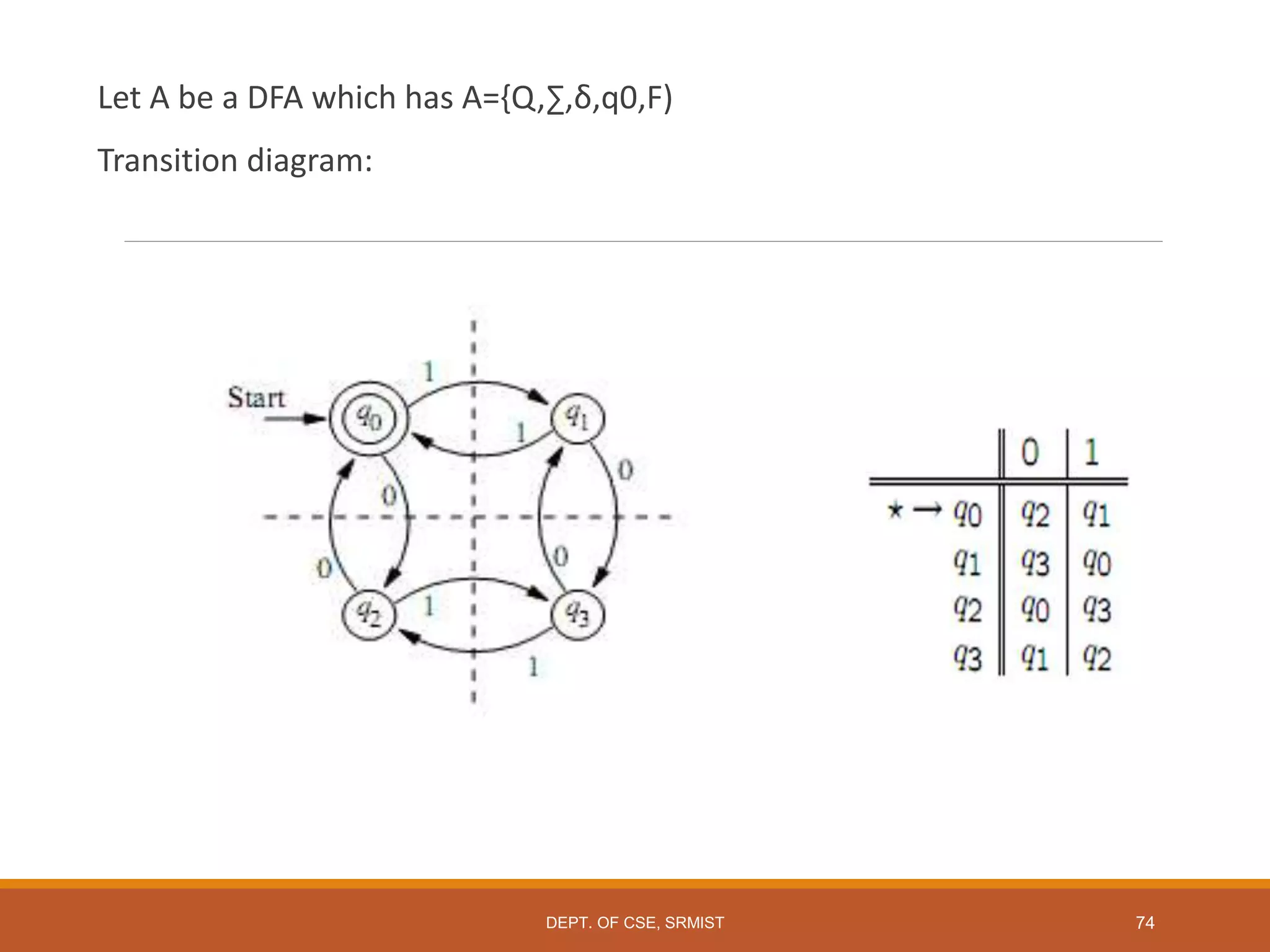 Let A be a DFA which has A={Q,∑,δ,q0,F)
Transition diagram:
DEPT. OF CSE, SRMIST 74
 