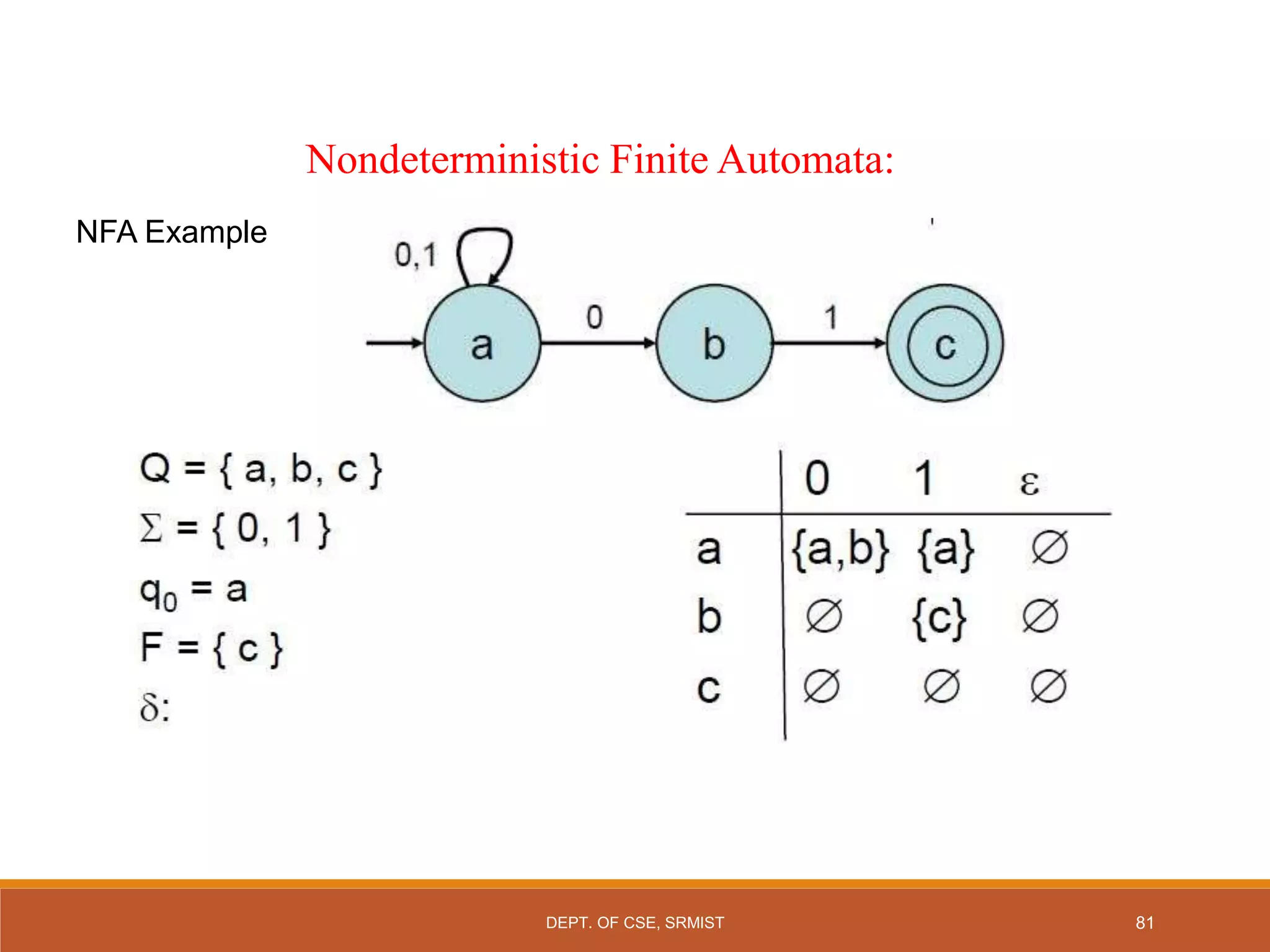 Nondeterministic Finite Automata:
NFA Example
81
DEPT. OF CSE, SRMIST
 