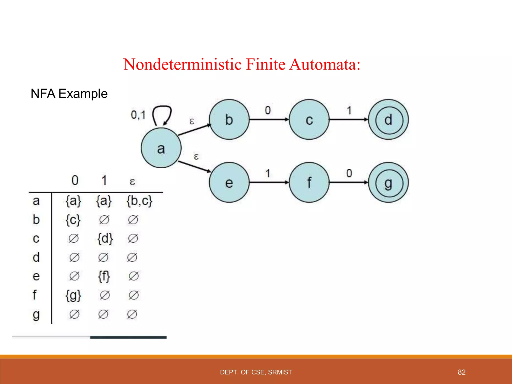 Nondeterministic Finite Automata:
NFA Example
82
DEPT. OF CSE, SRMIST
 