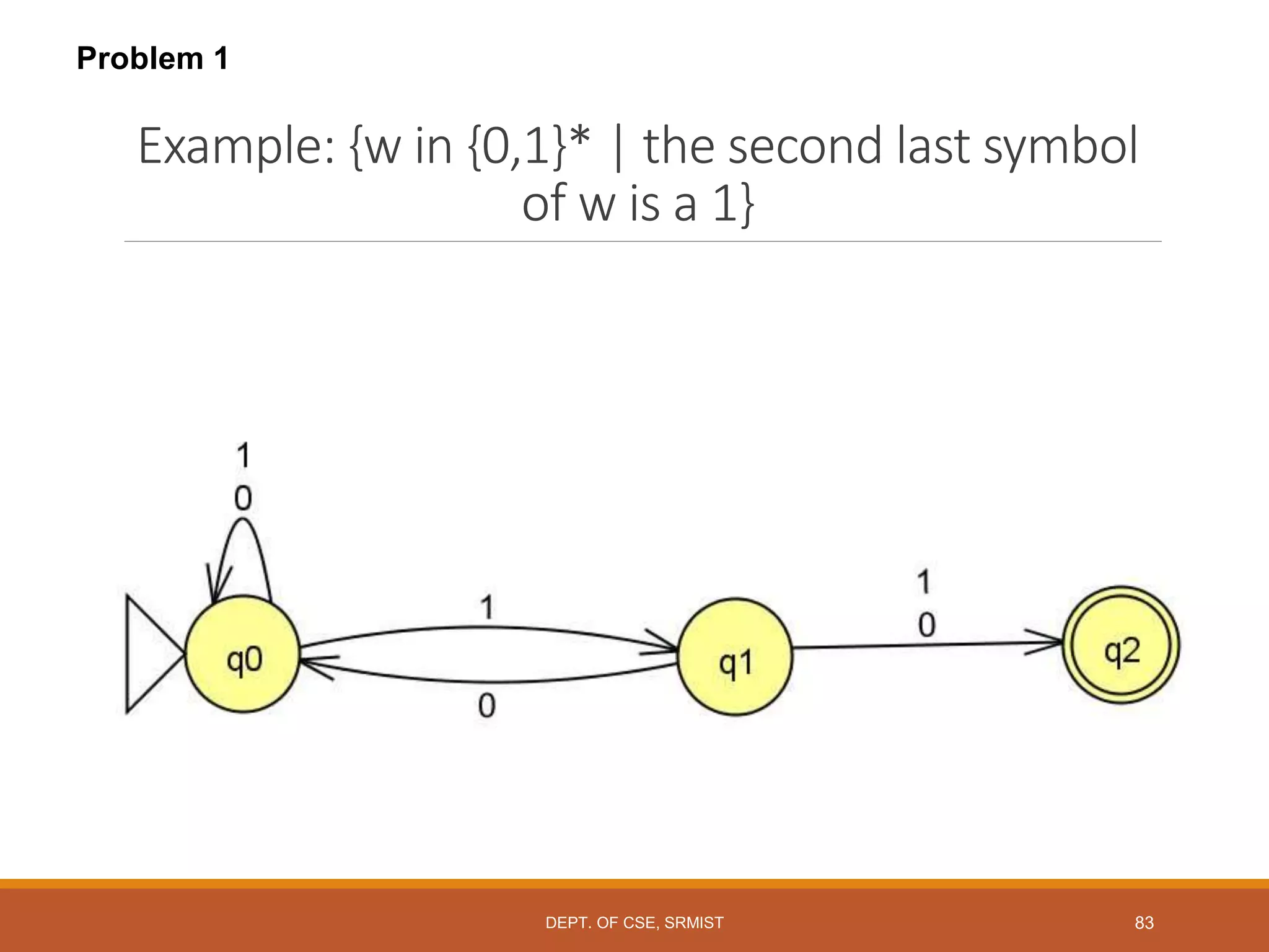 83
Example: {w in {0,1}* | the second last symbol
of w is a 1}
Problem 1
DEPT. OF CSE, SRMIST
 