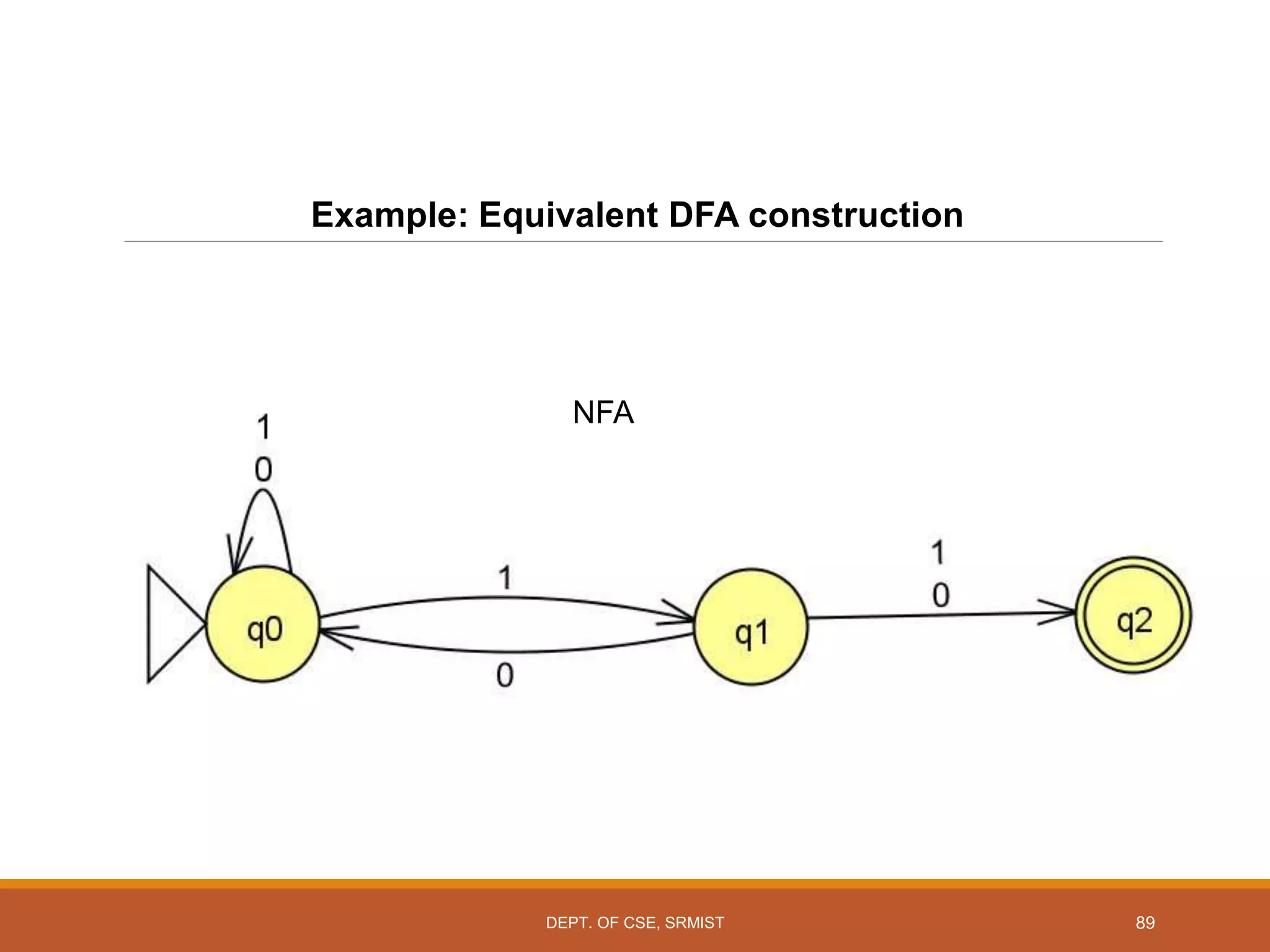 89
Example: Equivalent DFA construction
NFA
DEPT. OF CSE, SRMIST
 