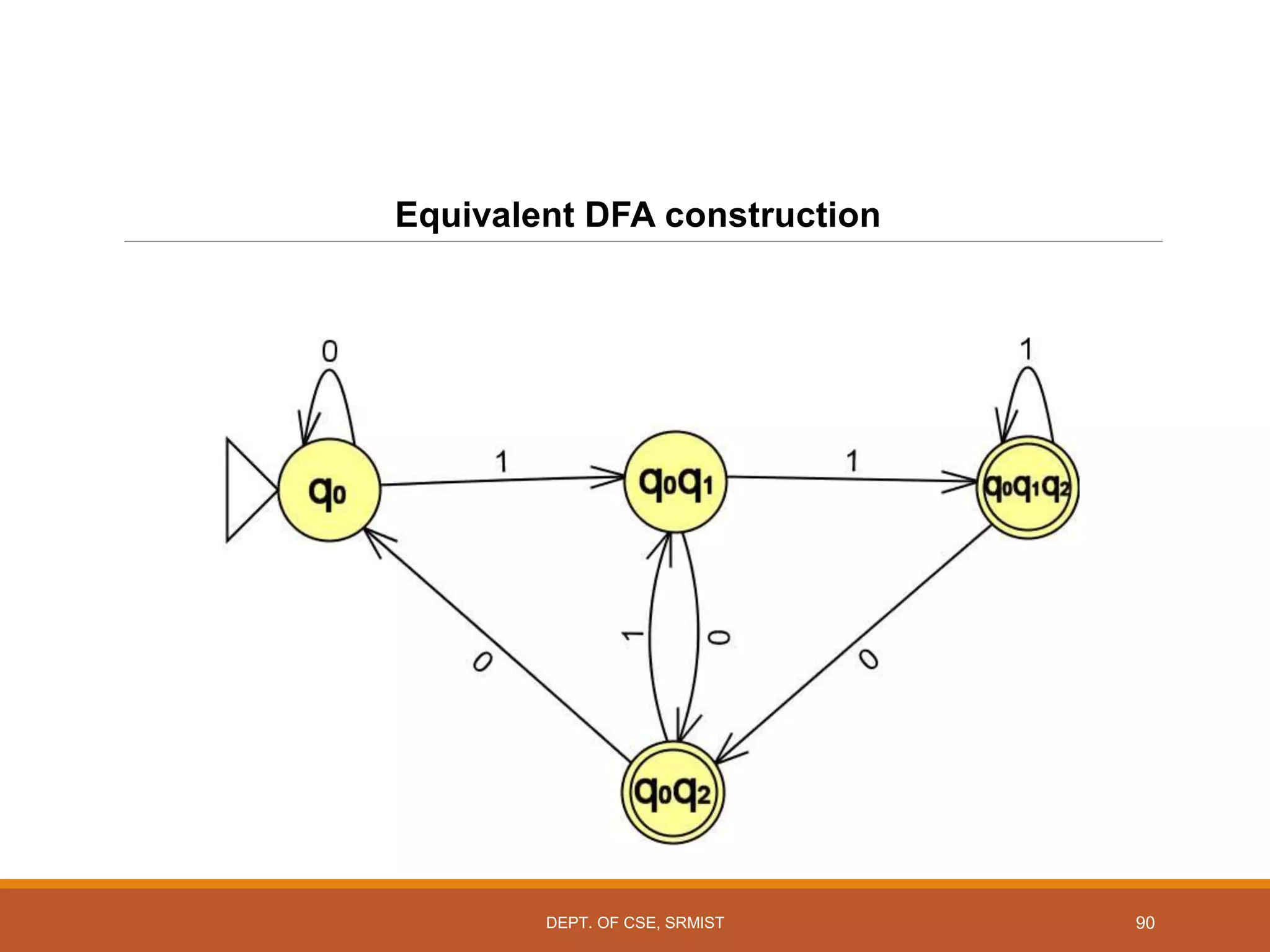 90
Equivalent DFA construction
DEPT. OF CSE, SRMIST
 
