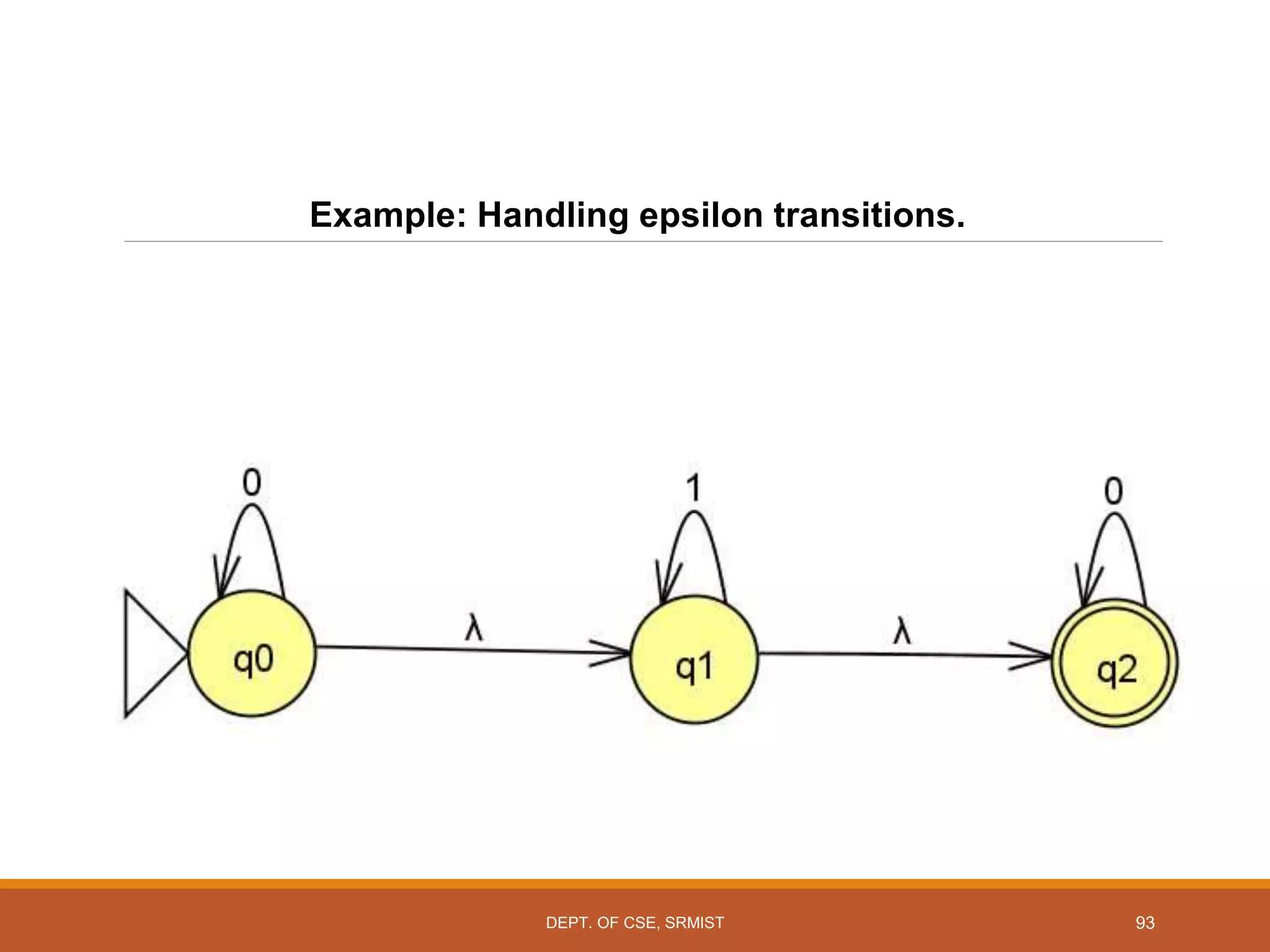 93
Example: Handling epsilon transitions.
DEPT. OF CSE, SRMIST
 