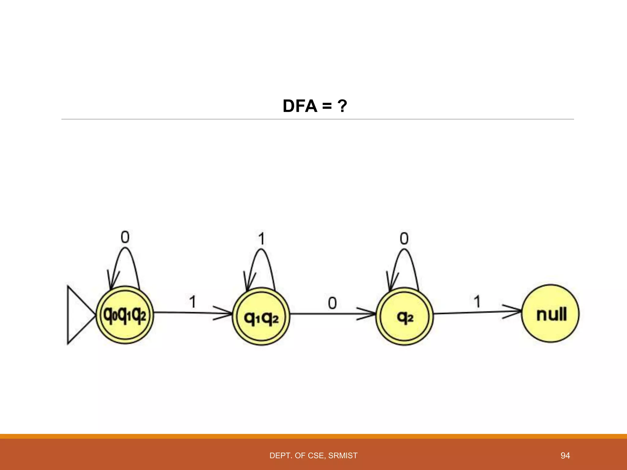 94
DFA = ?
DEPT. OF CSE, SRMIST
 