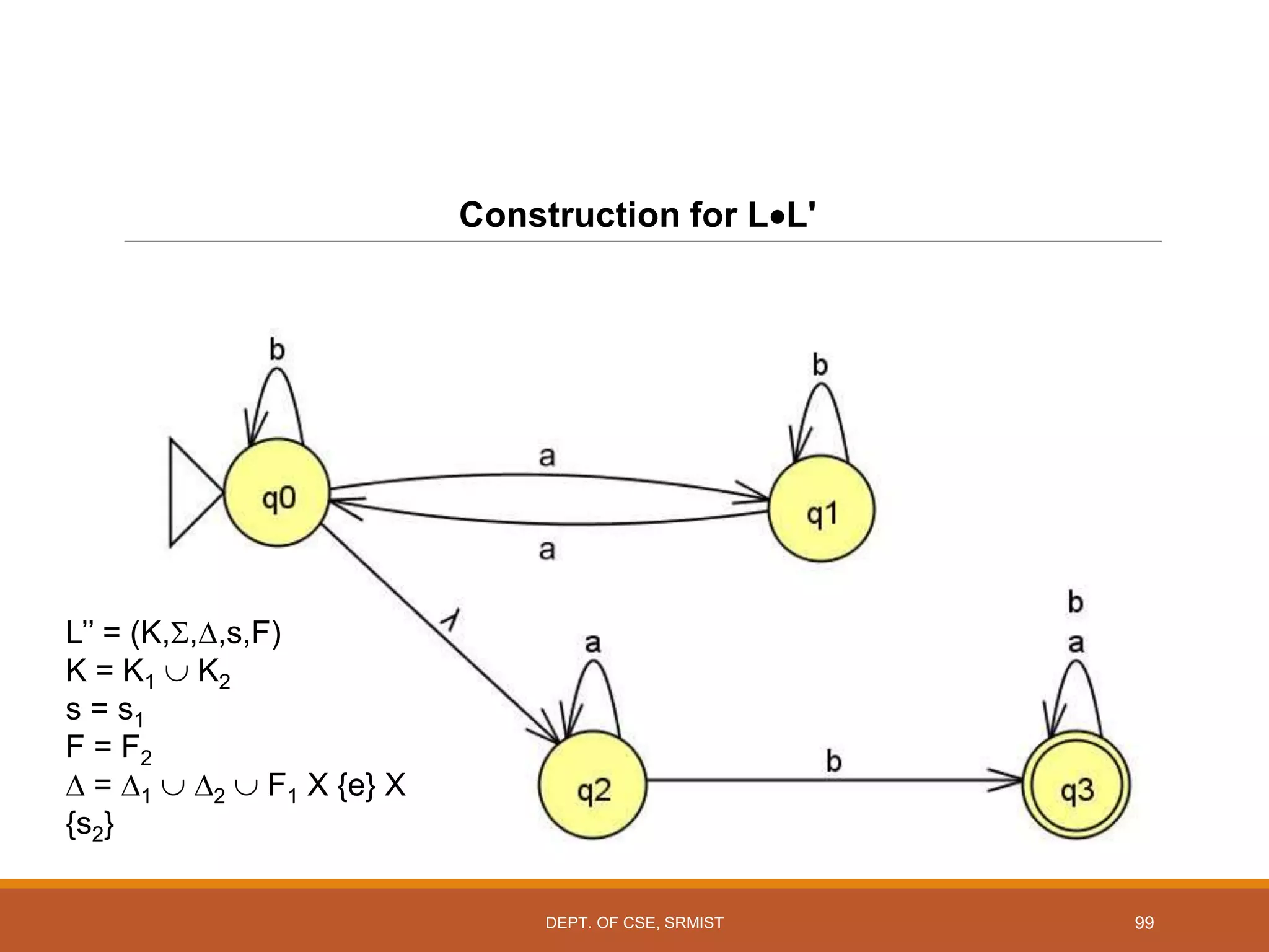 99
Construction for LL'
L’’ = (K,,,s,F)
K = K1  K2
s = s1
F = F2
 = 1  2  F1 X {e} X
{s2}
DEPT. OF CSE, SRMIST
 