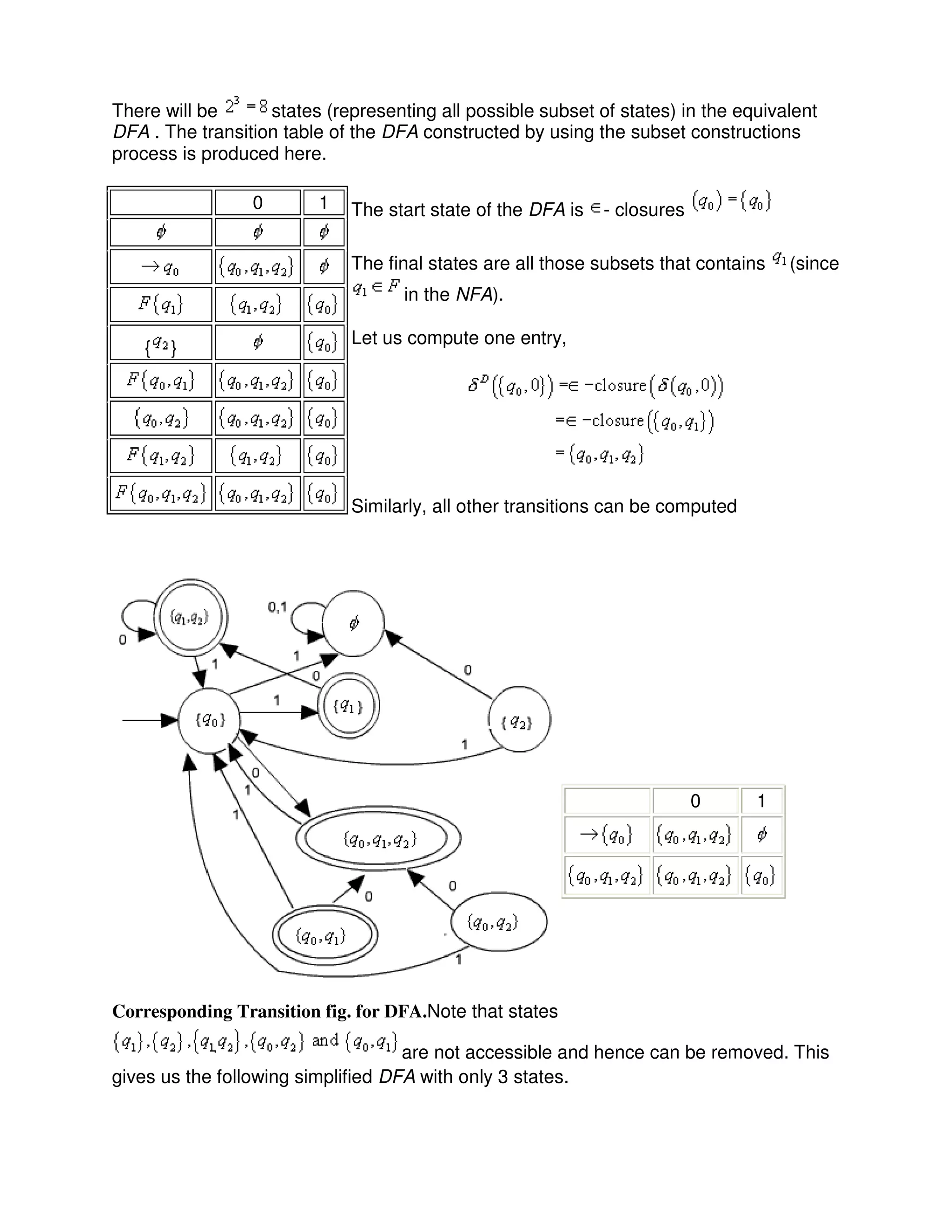 There will be states (representing all possible subset of states) in the equivalent
DFA . The transition table of the DFA constructed by using the subset constructions
process is produced here.
The start state of the DFA is - closures
The final states are all those subsets that contains (since
in the NFA).
Let us compute one entry,
Similarly, all other transitions can be computed
Corresponding Transition fig. for DFA.Note that states
are not accessible and hence can be removed. This
gives us the following simplified DFA with only 3 states.
0 1
{ }
0 1
 