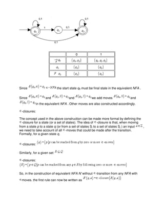 Since the start state q0 must be final state in the equivalent NFA .
Since and and we add moves and
in the equivalent NFA . Other moves are also constructed accordingly.
-closures:
The concept used in the above construction can be made more formal by defining the
-closure for a state (or a set of states). The idea of -closure is that, when moving
from a state p to a state q (or from a set of states Si to a set of states Sj ) an input ,
we need to take account of all -moves that could be made after the transition.
Formally, for a given state q,
-closures:
Similarly, for a given set
-closures:
So, in the construction of equivalent NFA N' without -transition from any NFA with
moves. the first rule can now be written as
0 1
 