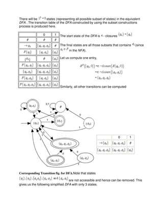 There will be states (representing all possible subset of states) in the equivalent
DFA . The transition table of the DFA constructed by using the subset constructions
process is produced here.
The start state of the DFA is - closures
The final states are all those subsets that contains (since
in the NFA).
Let us compute one entry,
Similarly, all other transitions can be computed
Corresponding Transition fig. for DFA.Note that states
are not accessible and hence can be removed. This
gives us the following simplified DFA with only 3 states.
0 1
{ }
0 1
 