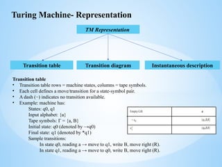 THEORY OF COMPUTATION MOD 6 where we can learn cse | PPTX