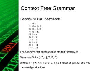 Theory of computing presentation | PPTX