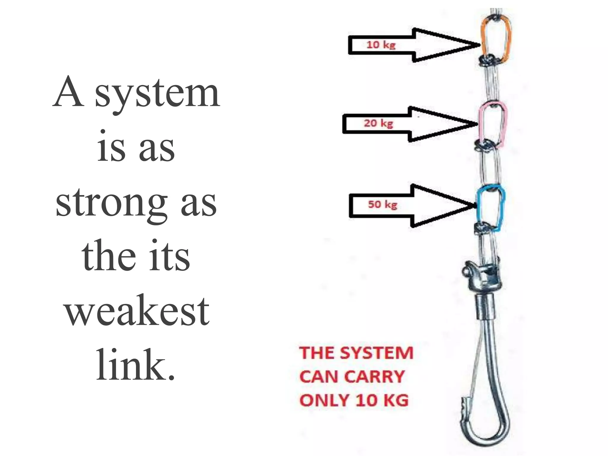 A system
is as
strong as
the its
weakest
link.