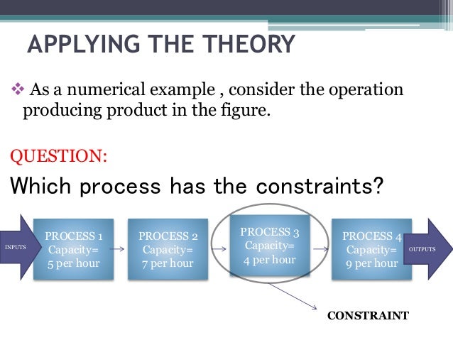 the goal theory of constraints This page includes a summary of the goal, a novel by goldratt and cox that introduces the theory of constraints. the goal theory of constraints This page includes a summary of the goal, a novel by goldratt and cox that introduces the theory of constraints.