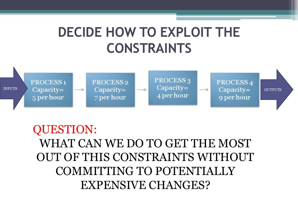 Theory of constraints