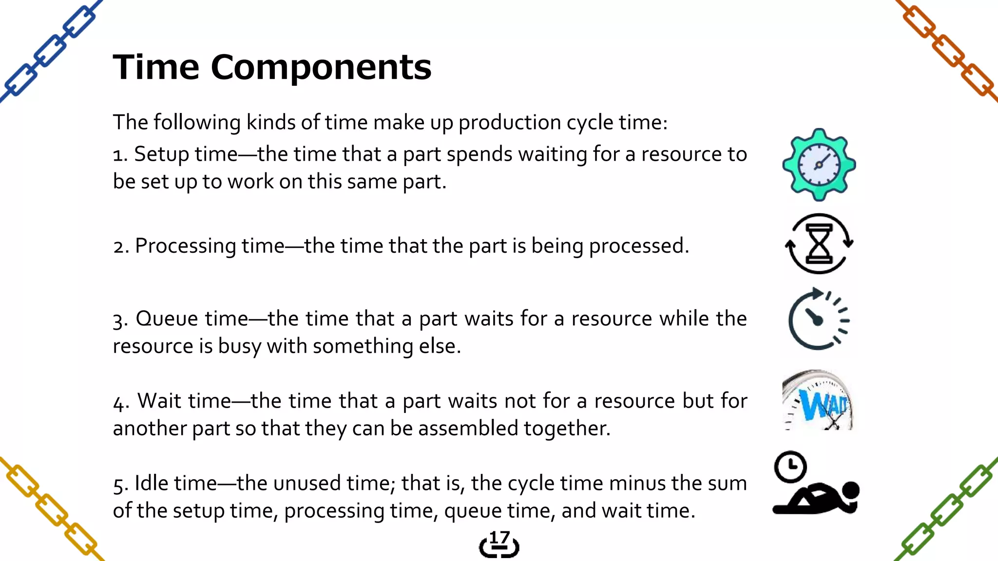 The following kinds of time make up production cycle time:
1. Setup time—the time that a part spends waiting for a resource to
be set up to work on this same part.
2. Processing time—the time that the part is being processed.
3. Queue time—the time that a part waits for a resource while the
resource is busy with something else.
4. Wait time—the time that a part waits not for a resource but for
another part so that they can be assembled together.
5. Idle time—the unused time; that is, the cycle time minus the sum
of the setup time, processing time, queue time, and wait time.
Time Components
17
 