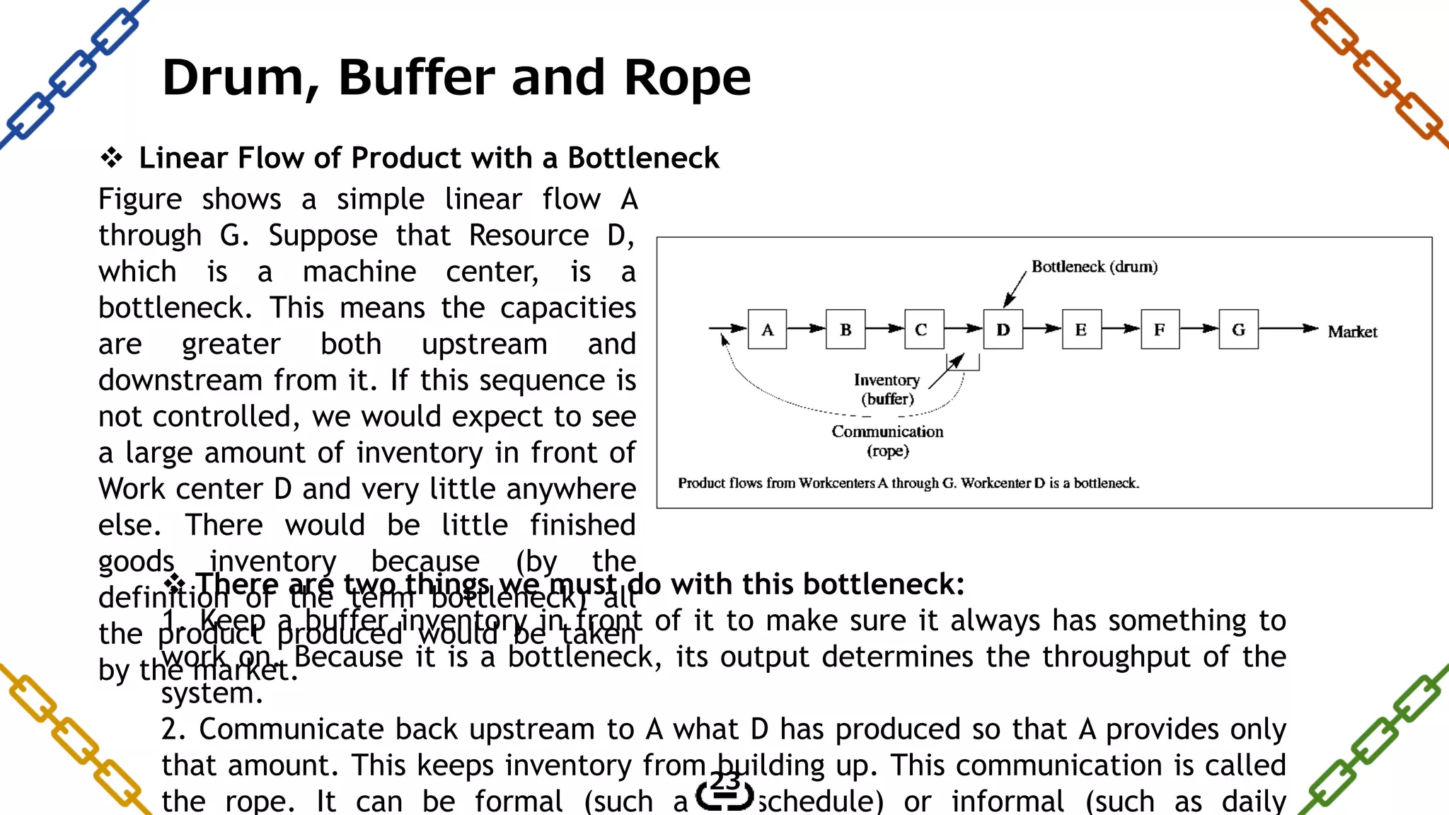 Drum, Buffer and Rope
 Linear Flow of Product with a Bottleneck
 There are two things we must do with this bottleneck:
1. Keep a buffer inventory in front of it to make sure it always has something to
work on. Because it is a bottleneck, its output determines the throughput of the
system.
2. Communicate back upstream to A what D has produced so that A provides only
that amount. This keeps inventory from building up. This communication is called
the rope. It can be formal (such as a schedule) or informal (such as daily
Figure shows a simple linear flow A
through G. Suppose that Resource D,
which is a machine center, is a
bottleneck. This means the capacities
are greater both upstream and
downstream from it. If this sequence is
not controlled, we would expect to see
a large amount of inventory in front of
Work center D and very little anywhere
else. There would be little finished
goods inventory because (by the
definition of the term bottleneck) all
the product produced would be taken
by the market.
23
 