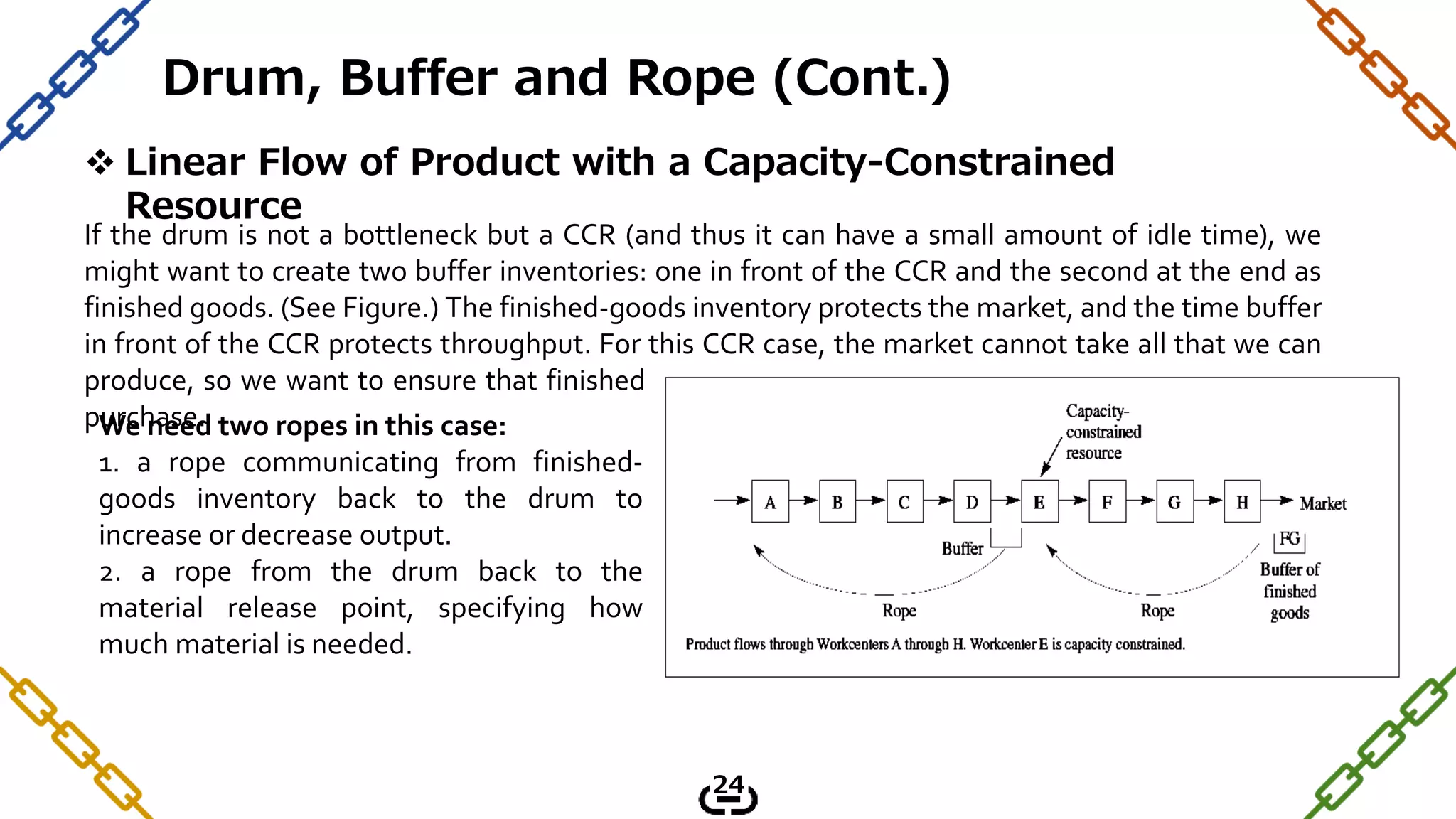 If the drum is not a bottleneck but a CCR (and thus it can have a small amount of idle time), we
might want to create two buffer inventories: one in front of the CCR and the second at the end as
finished goods. (See Figure.) The finished-goods inventory protects the market, and the time buffer
in front of the CCR protects throughput. For this CCR case, the market cannot take all that we can
produce, so we want to ensure that finished goods are available when the market does decide to
purchase.
 Linear Flow of Product with a Capacity-Constrained
Resource
We need two ropes in this case:
1. a rope communicating from finished-
goods inventory back to the drum to
increase or decrease output.
2. a rope from the drum back to the
material release point, specifying how
much material is needed.
Drum, Buffer and Rope (Cont.)
24
 
