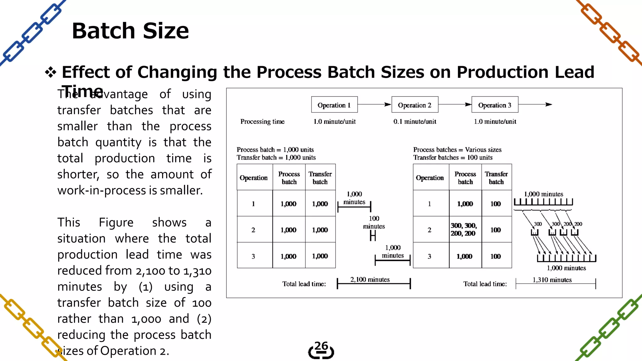 The advantage of using
transfer batches that are
smaller than the process
batch quantity is that the
total production time is
shorter, so the amount of
work-in-process is smaller.
This Figure shows a
situation where the total
production lead time was
reduced from 2,100 to 1,310
minutes by (1) using a
transfer batch size of 100
rather than 1,000 and (2)
reducing the process batch
sizes of Operation 2.
 Effect of Changing the Process Batch Sizes on Production Lead
Time
Batch Size
26
 