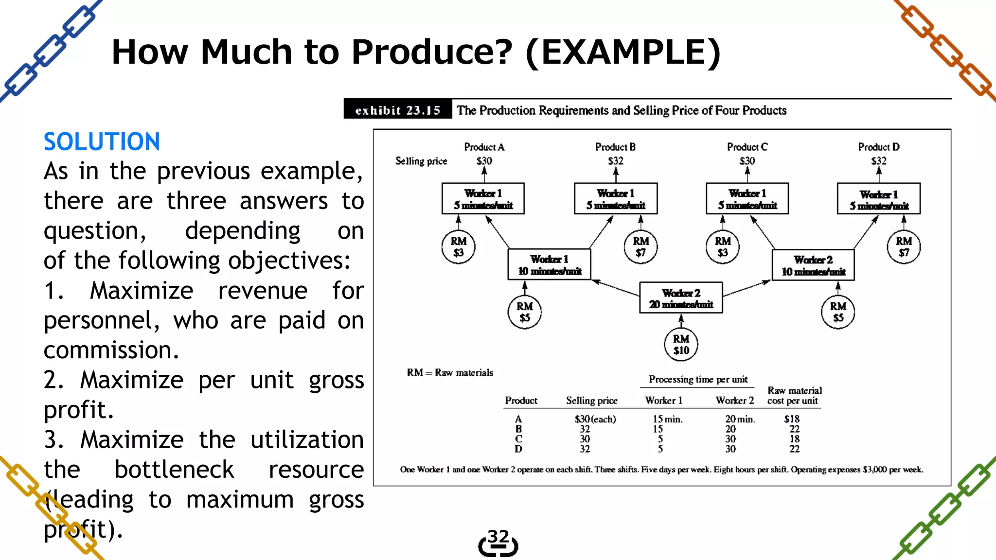 SOLUTION
As in the previous example,
there are three answers to
question, depending on
of the following objectives:
1. Maximize revenue for
personnel, who are paid on
commission.
2. Maximize per unit gross
profit.
3. Maximize the utilization
the bottleneck resource
(leading to maximum gross
profit).
How Much to Produce? (EXAMPLE)
32
 