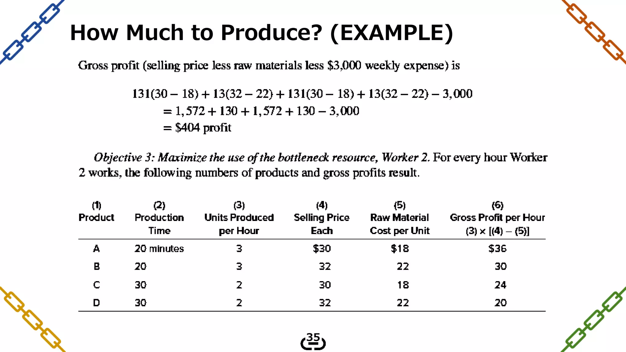 How Much to Produce? (EXAMPLE)
35
 