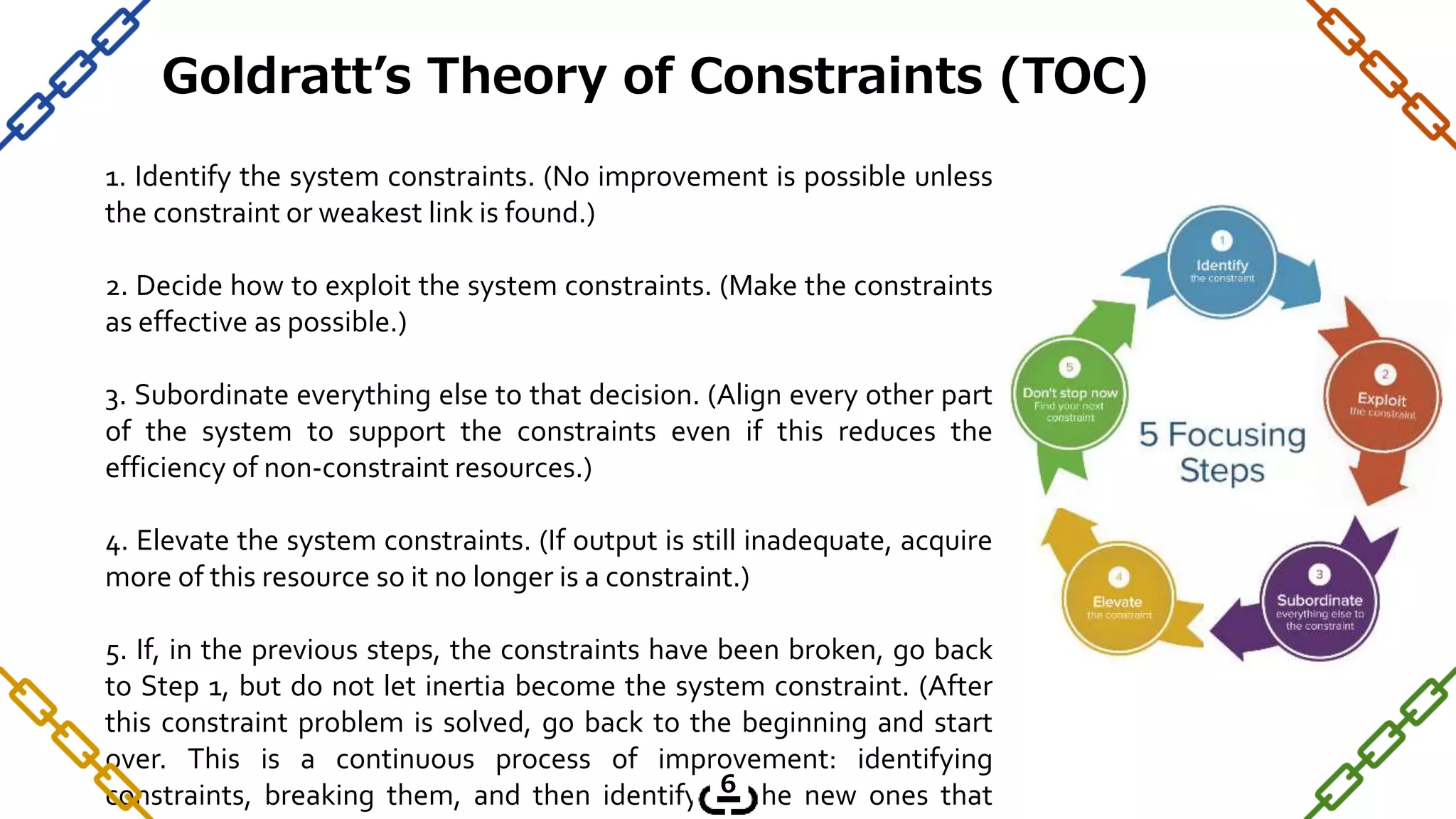 Goldratt’s Theory of Constraints (TOC)
1. Identify the system constraints. (No improvement is possible unless
the constraint or weakest link is found.)
2. Decide how to exploit the system constraints. (Make the constraints
as effective as possible.)
3. Subordinate everything else to that decision. (Align every other part
of the system to support the constraints even if this reduces the
efficiency of non-constraint resources.)
4. Elevate the system constraints. (If output is still inadequate, acquire
more of this resource so it no longer is a constraint.)
5. If, in the previous steps, the constraints have been broken, go back
to Step 1, but do not let inertia become the system constraint. (After
this constraint problem is solved, go back to the beginning and start
over. This is a continuous process of improvement: identifying
constraints, breaking them, and then identifying the new ones that
6
 
